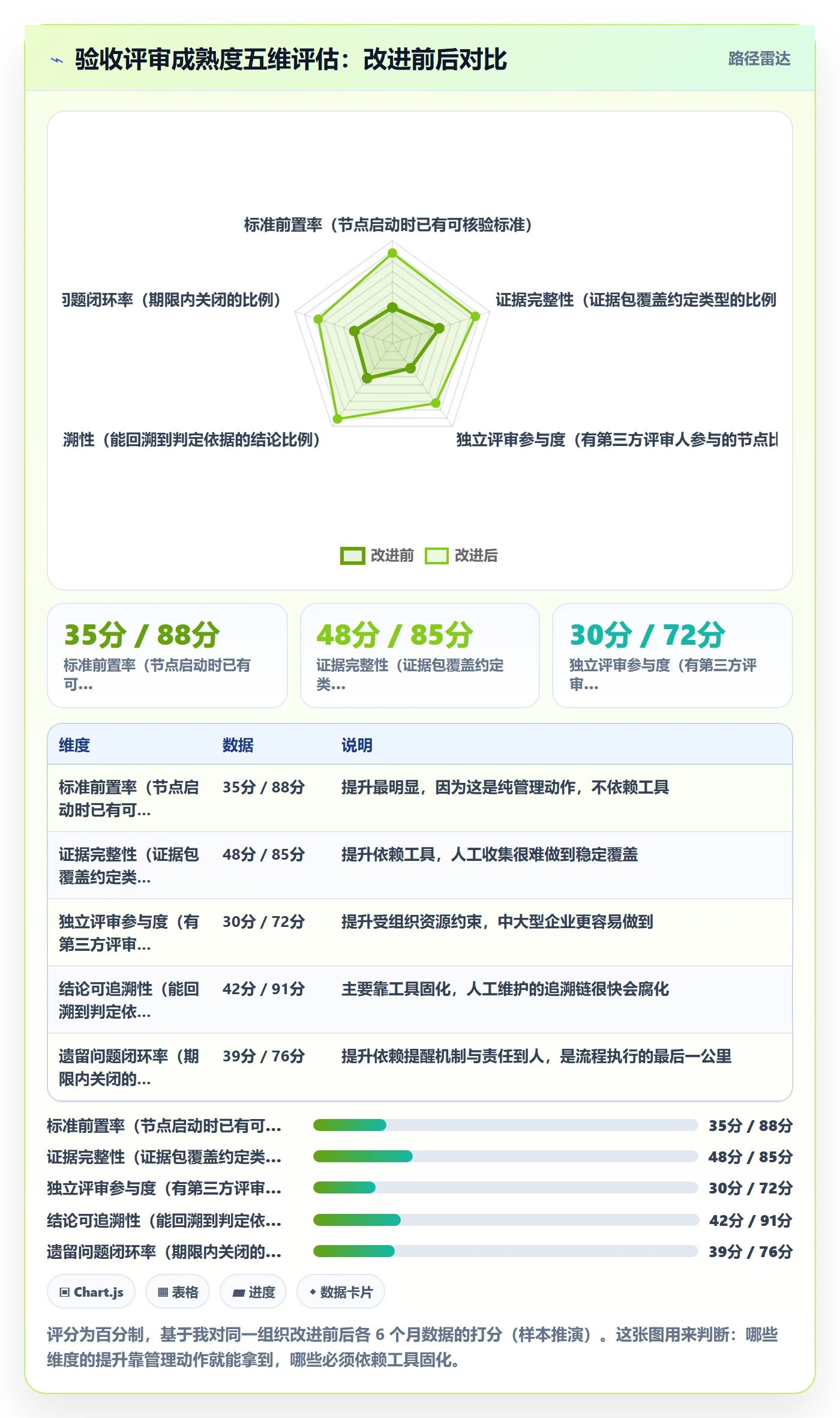 里程碑节点验收全流程:企业管理者流程优化与一文讲清