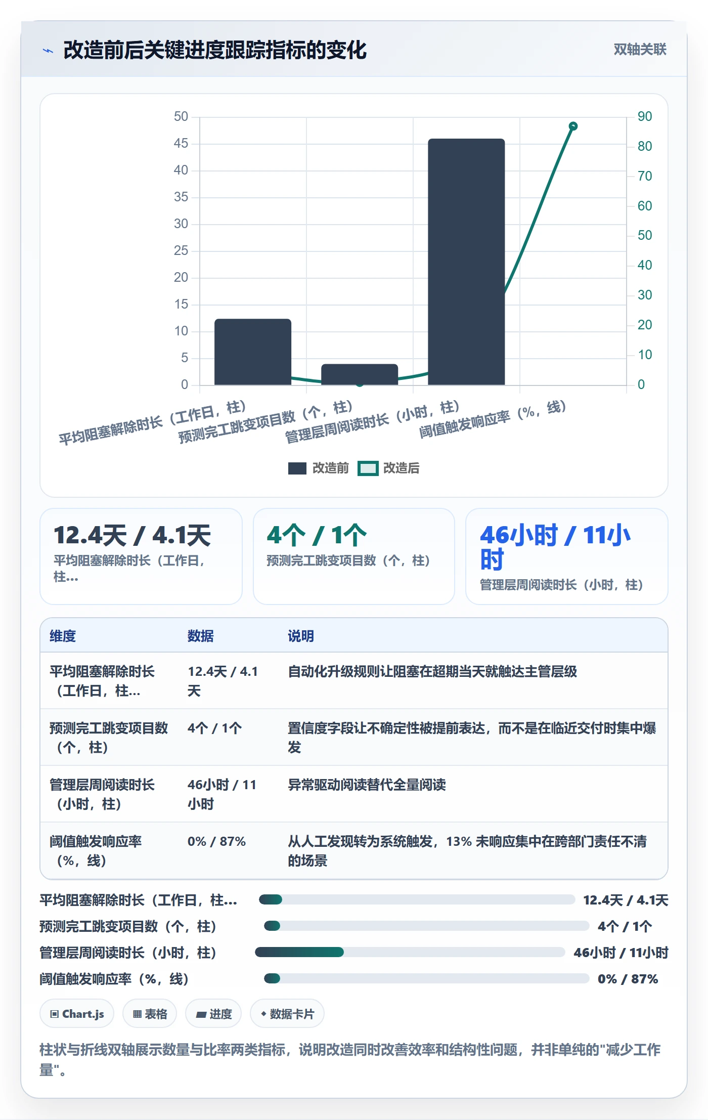 进度跟踪进度日志教程:管理层入门指南,避坑指南