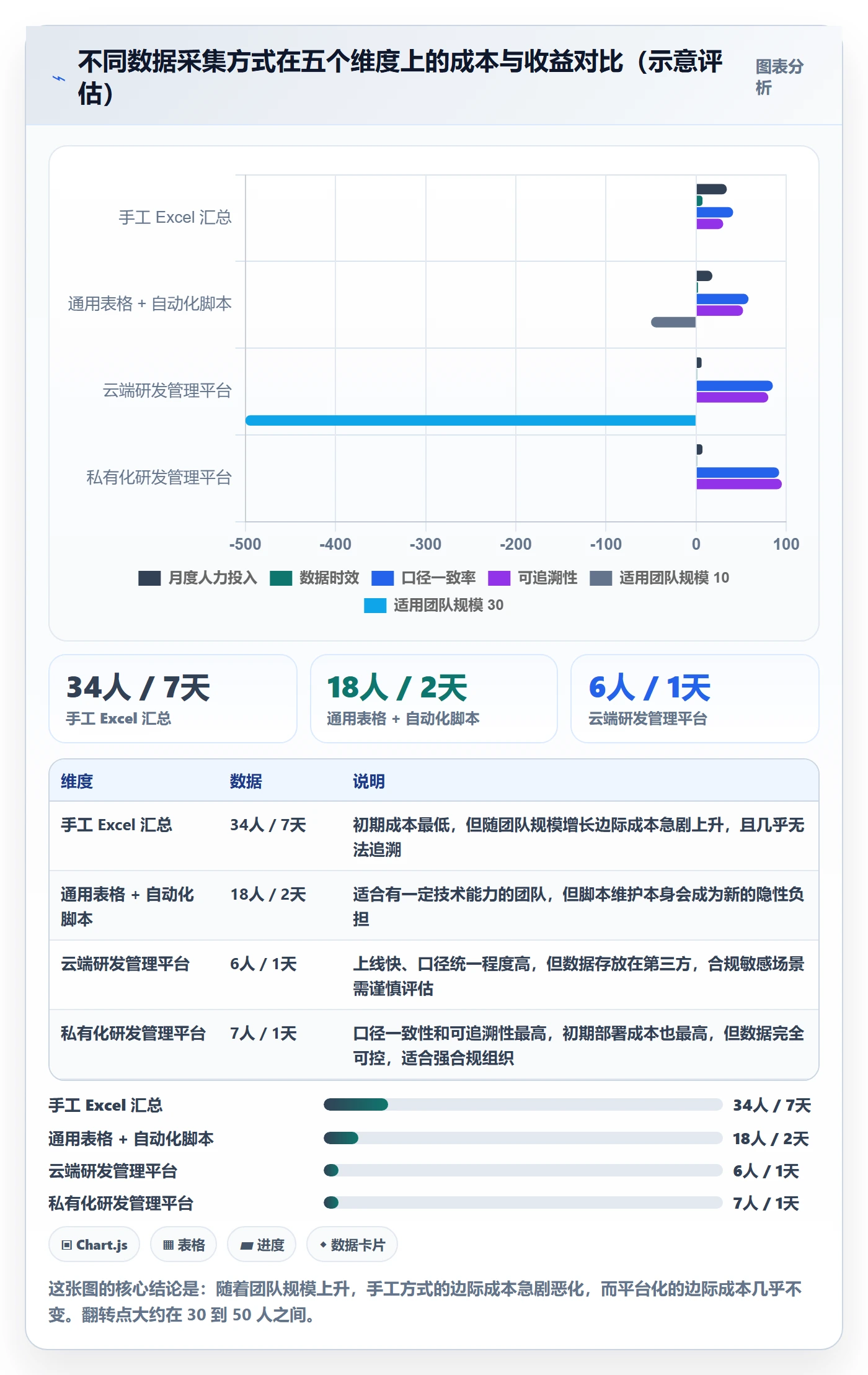 项目目标项目目标教程:项目负责人数据分析,避坑指南