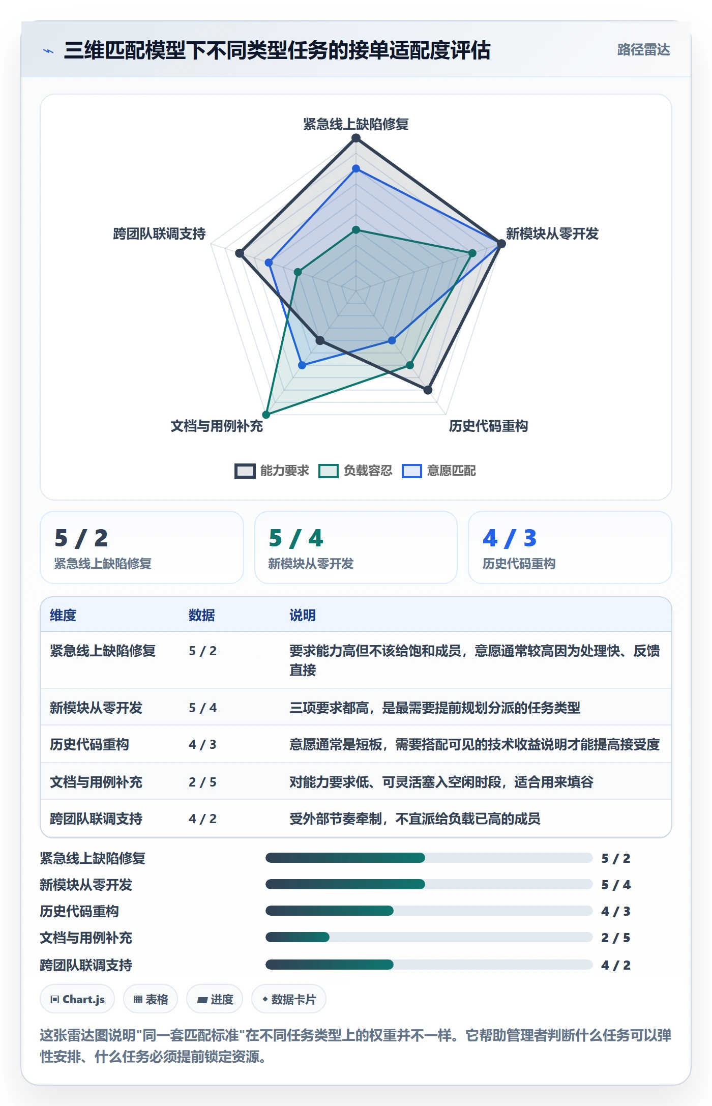 多人任务实操方法：研发团队提升任务分派效率的入门指南方法与模板
