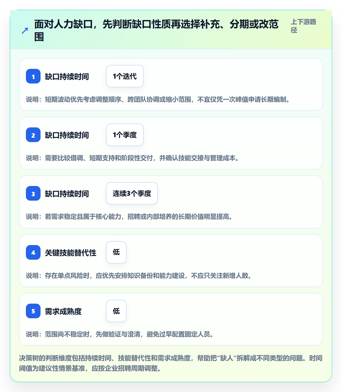 人力资源计划如何做好工作量?研发团队最佳实践与操作步骤