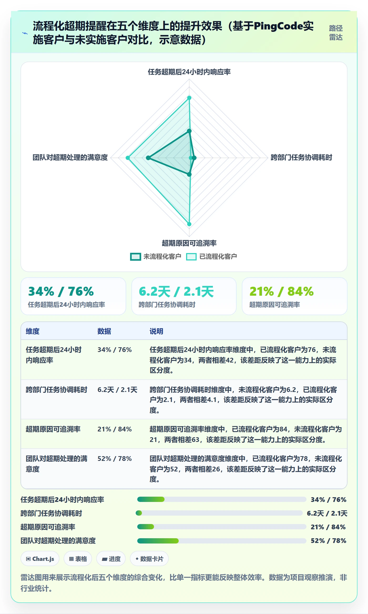 超期提醒流程与规范:企业管理者任务提醒效率提升关键指标