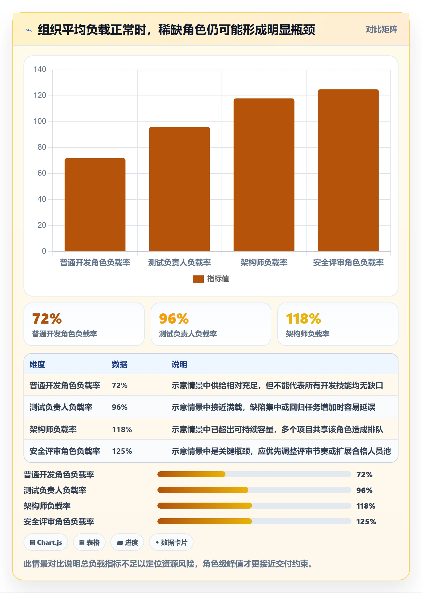 资源负载落地方案:PMO开展人力资源计划的落地方案案例解析