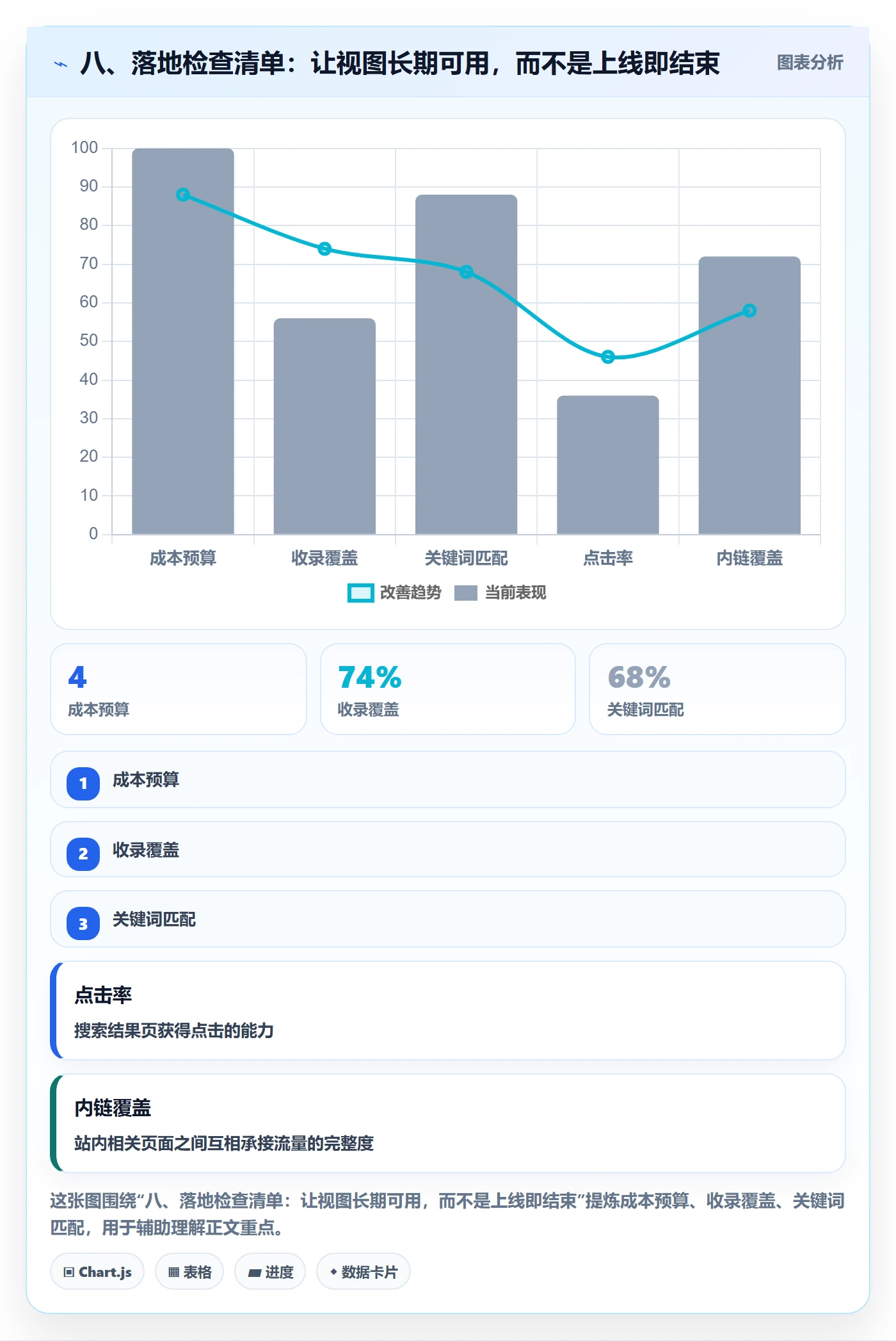 八、落地检查清单：让视图长期可用，而不是上线即结束