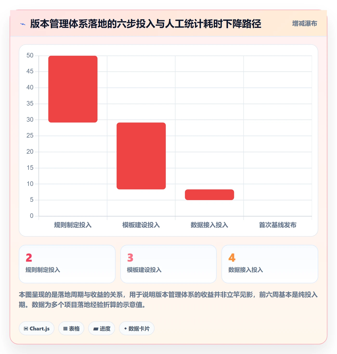 计划版本怎么做？PMO数据分析：项目规划从0到1