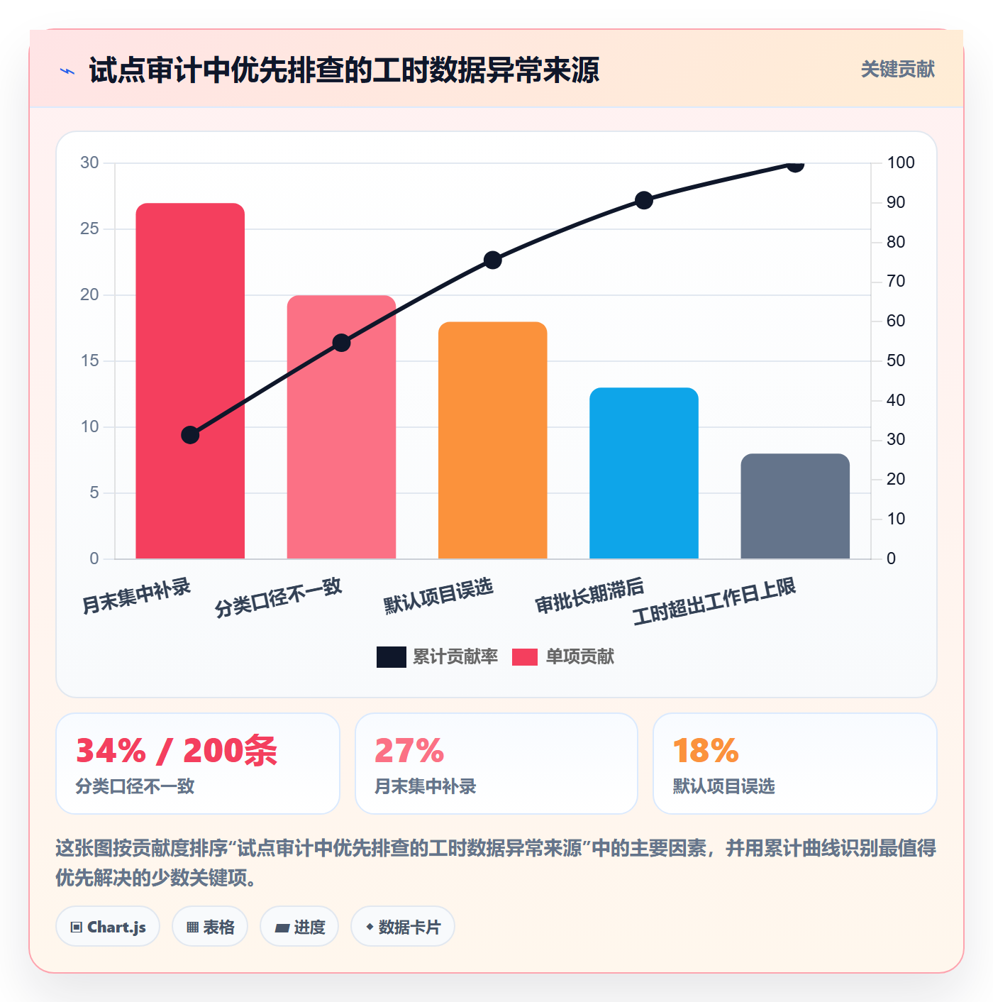 工时表Timesheet教程：PMO制度设计，避坑指南