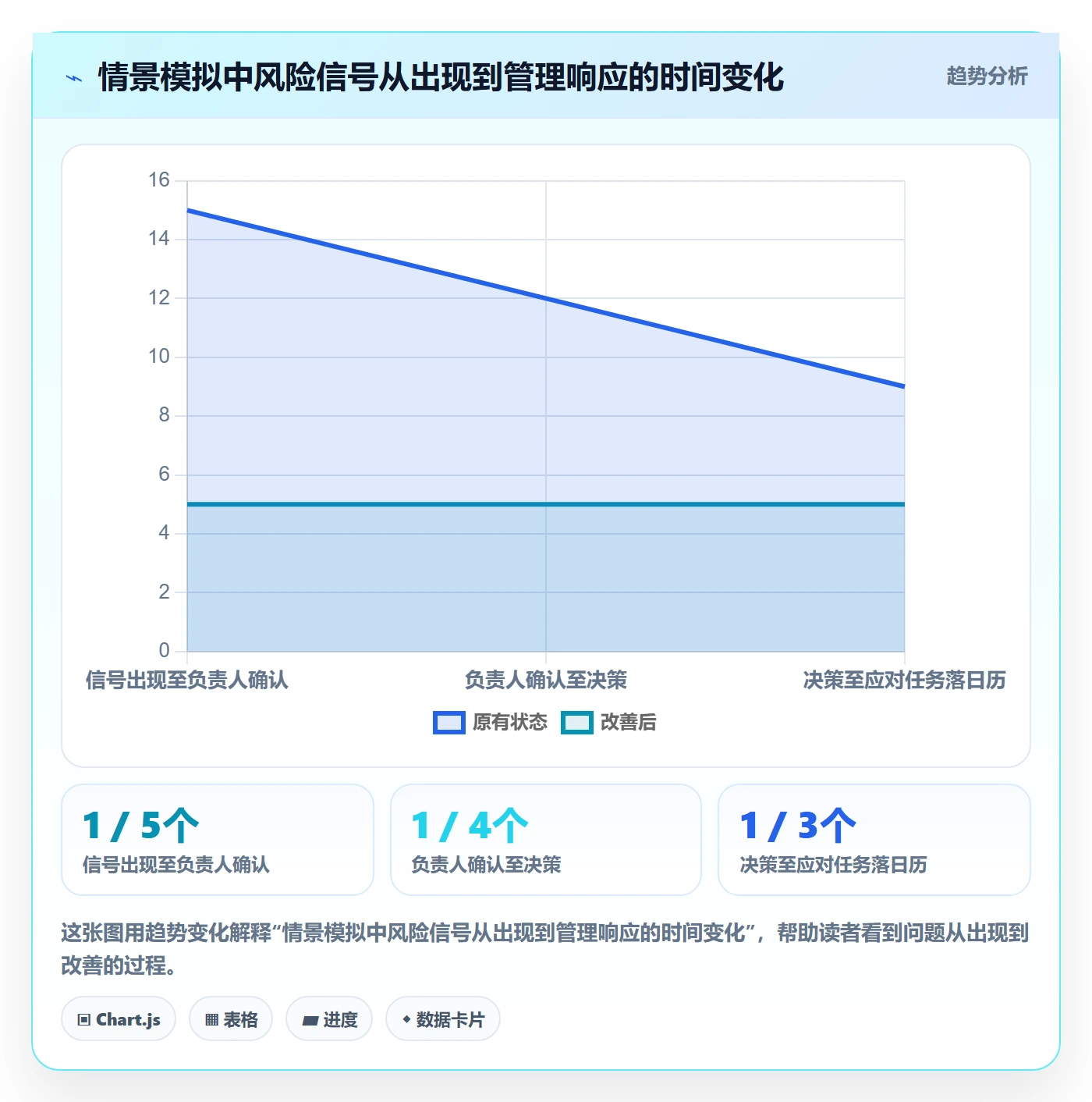 项目日历管理指南:企业管理者如何做好日历视图,风险控制全流程