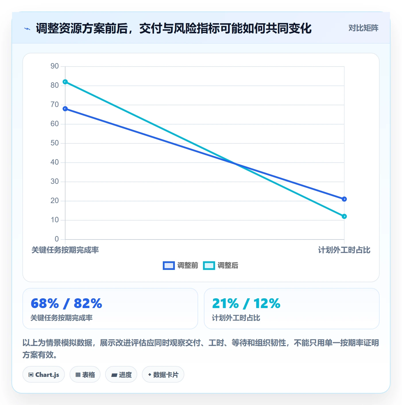 资源冲突怎么做?企业管理者风险控制:人力资源计划从0到1