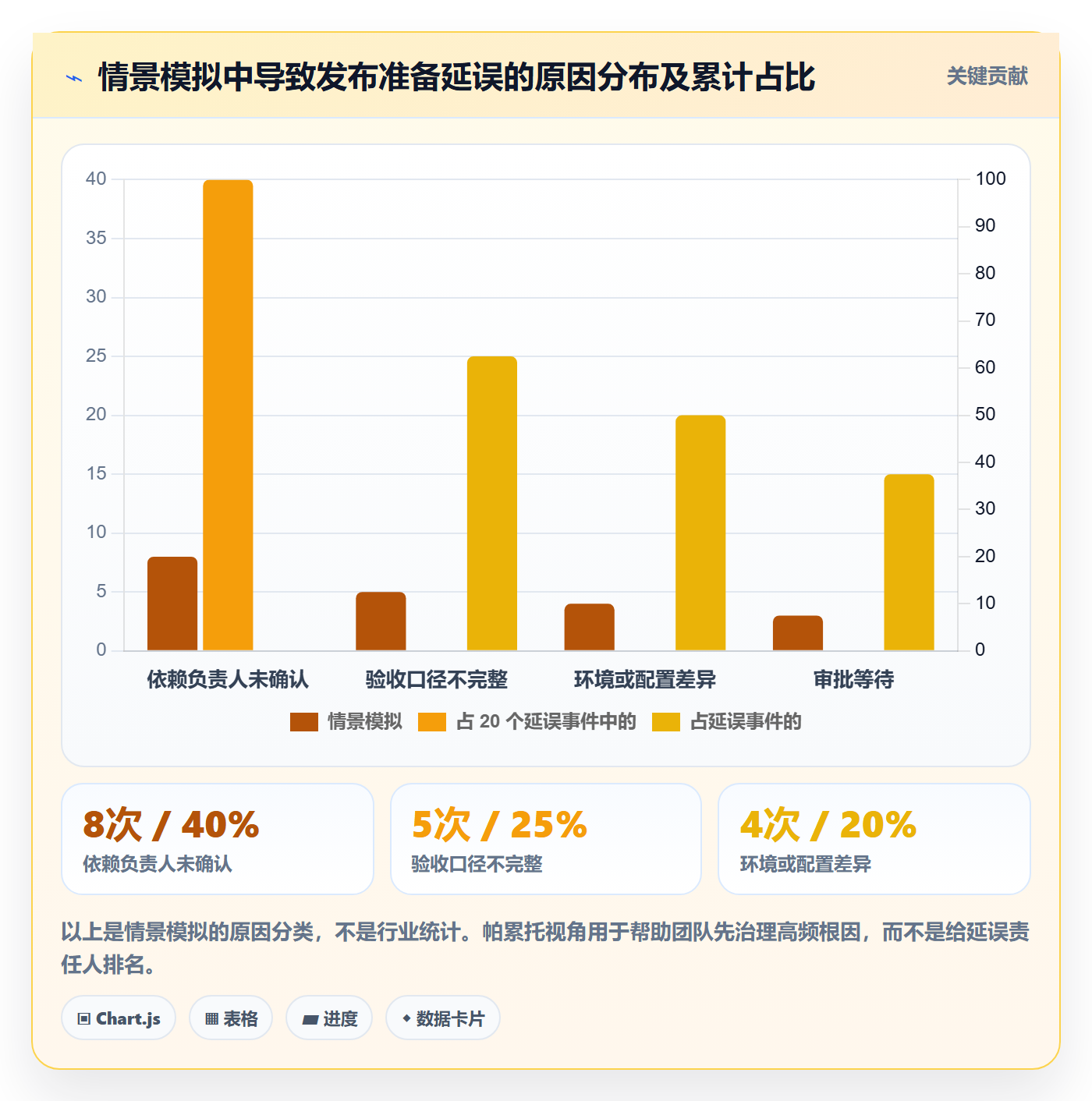 发布记录落地方案:项目经理开展发布管理的落地方案案例解析