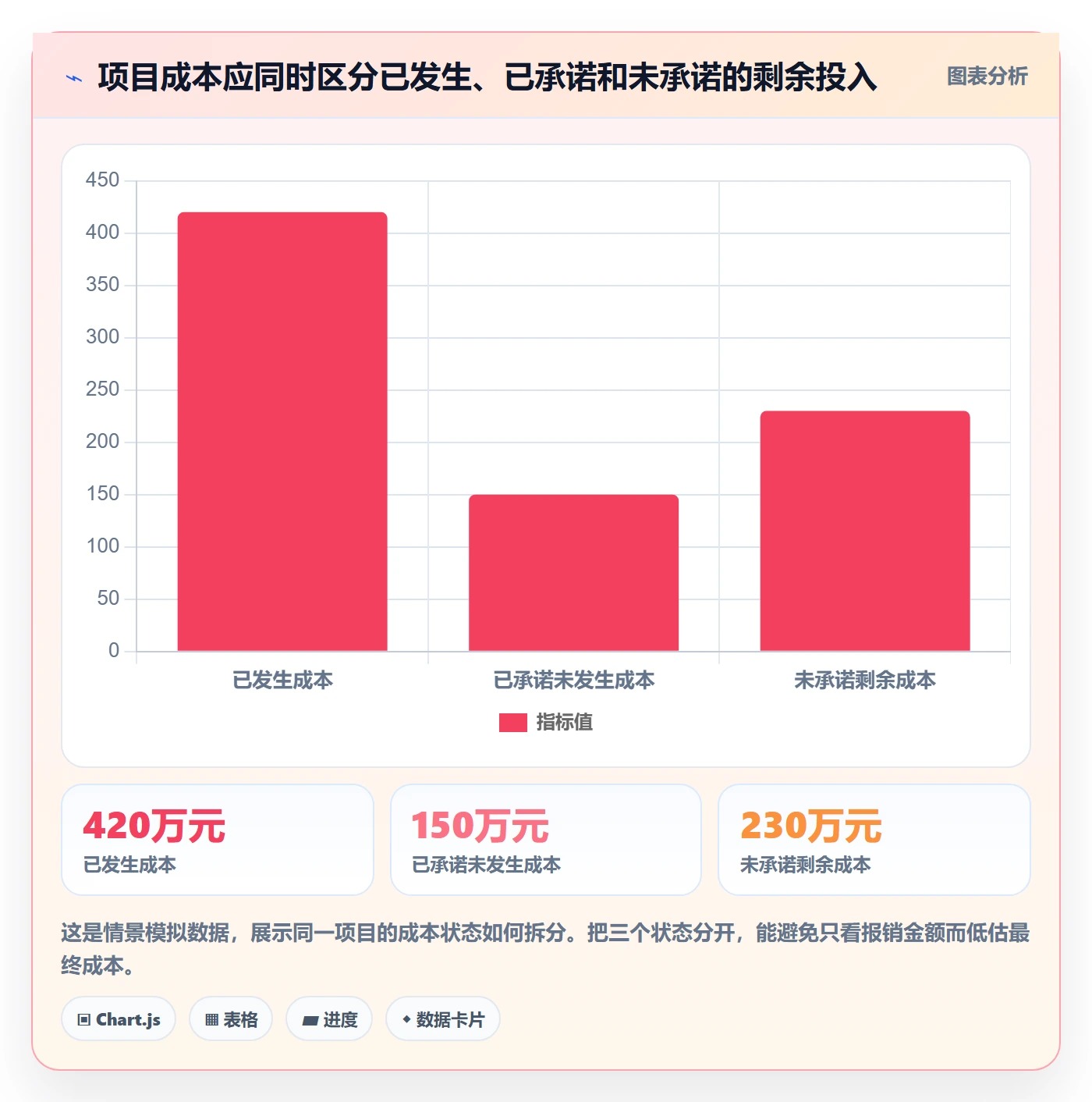 预计成本落地方案：产品经理开展成本管理的制度设计案例解析