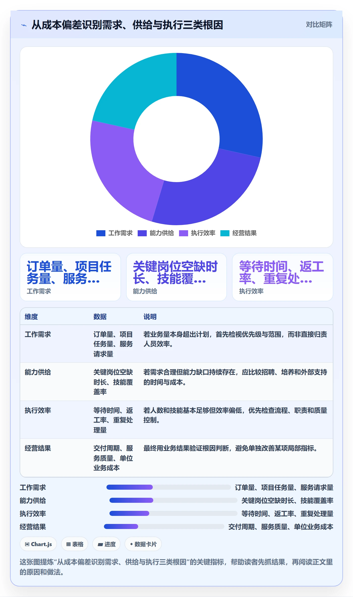 人力成本实操方法:企业管理者提升成本管理效率的风险控制方法与模板