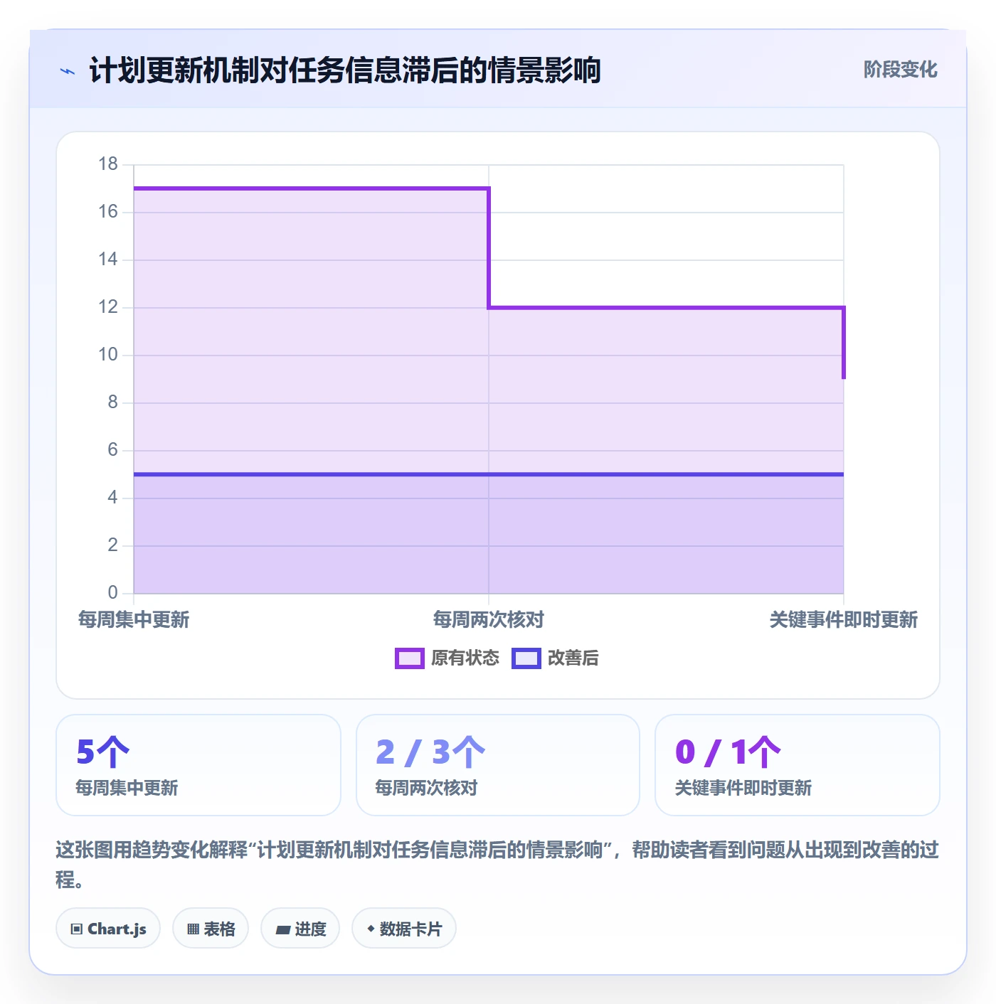 计划时间落地方案:项目成员开展甘特图的实操方法案例解析