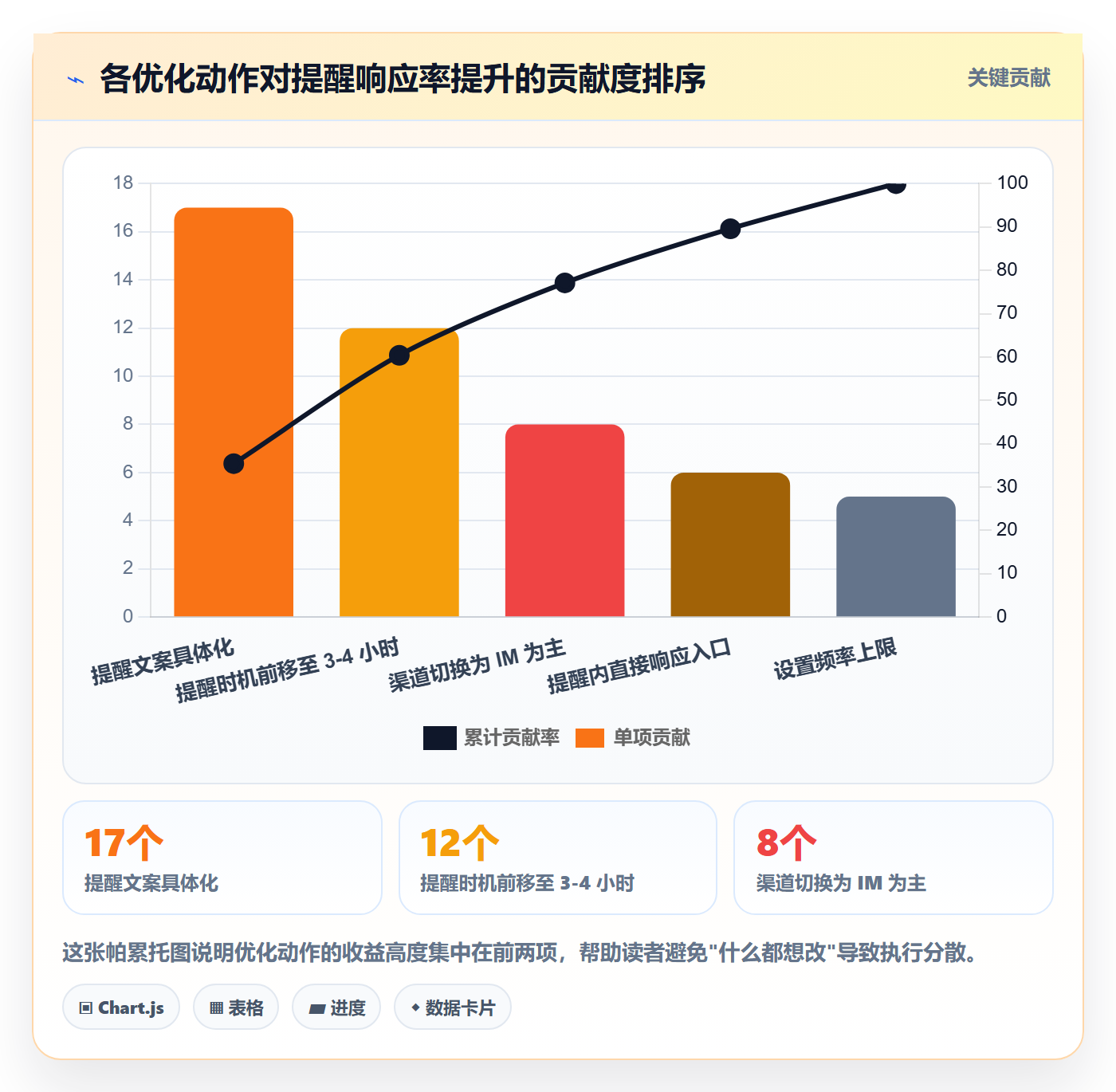 到期提醒实操方法:项目成员提升任务提醒效率的数据分析方法与模板