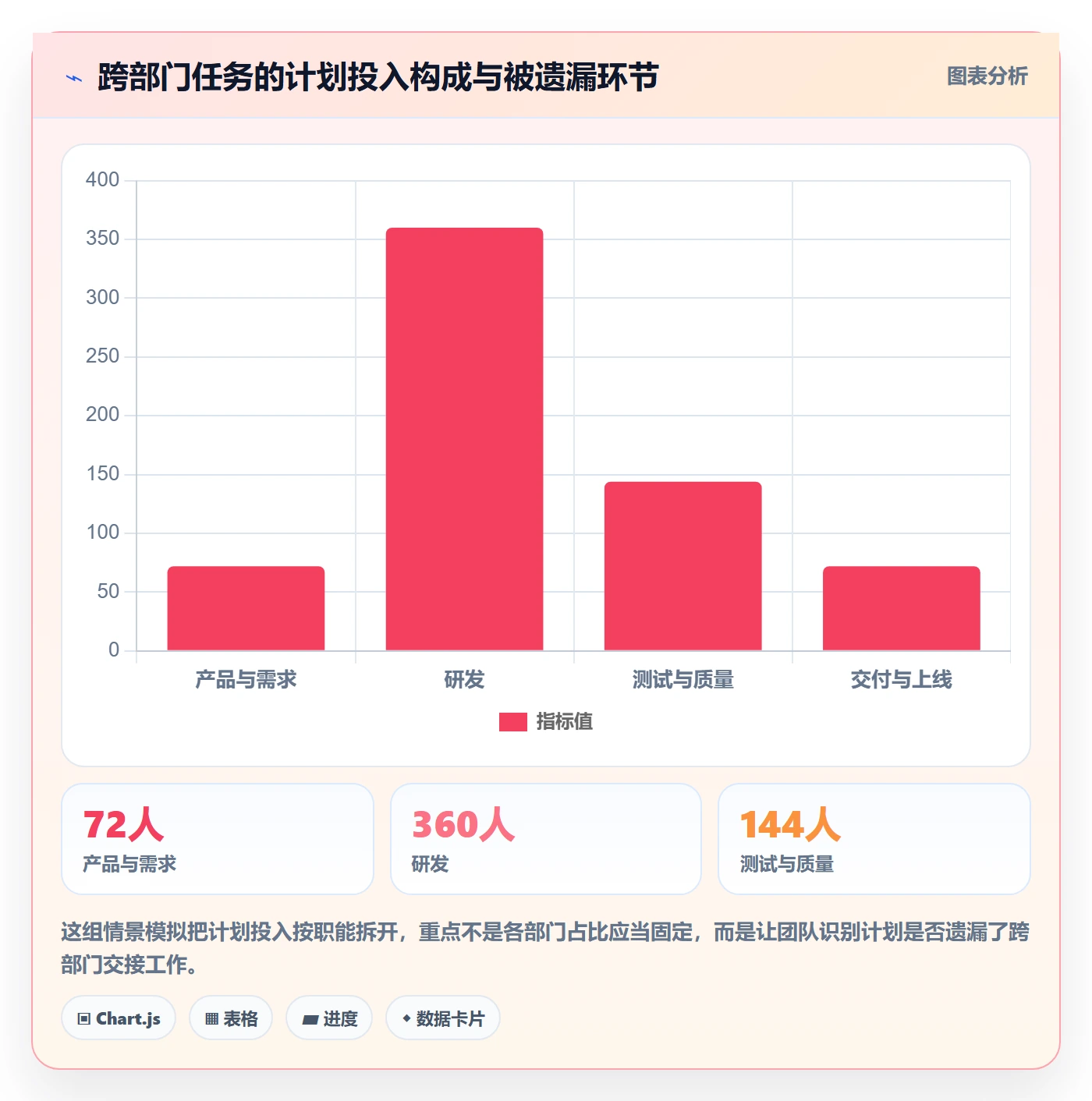 工时管理计划工时教程:跨部门团队流程优化,避坑指南