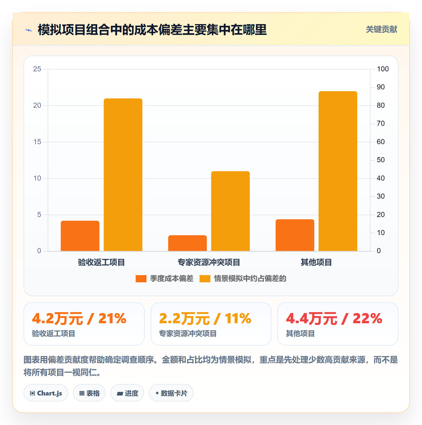 成本管理人力成本教程:PMO流程优化,避坑指南