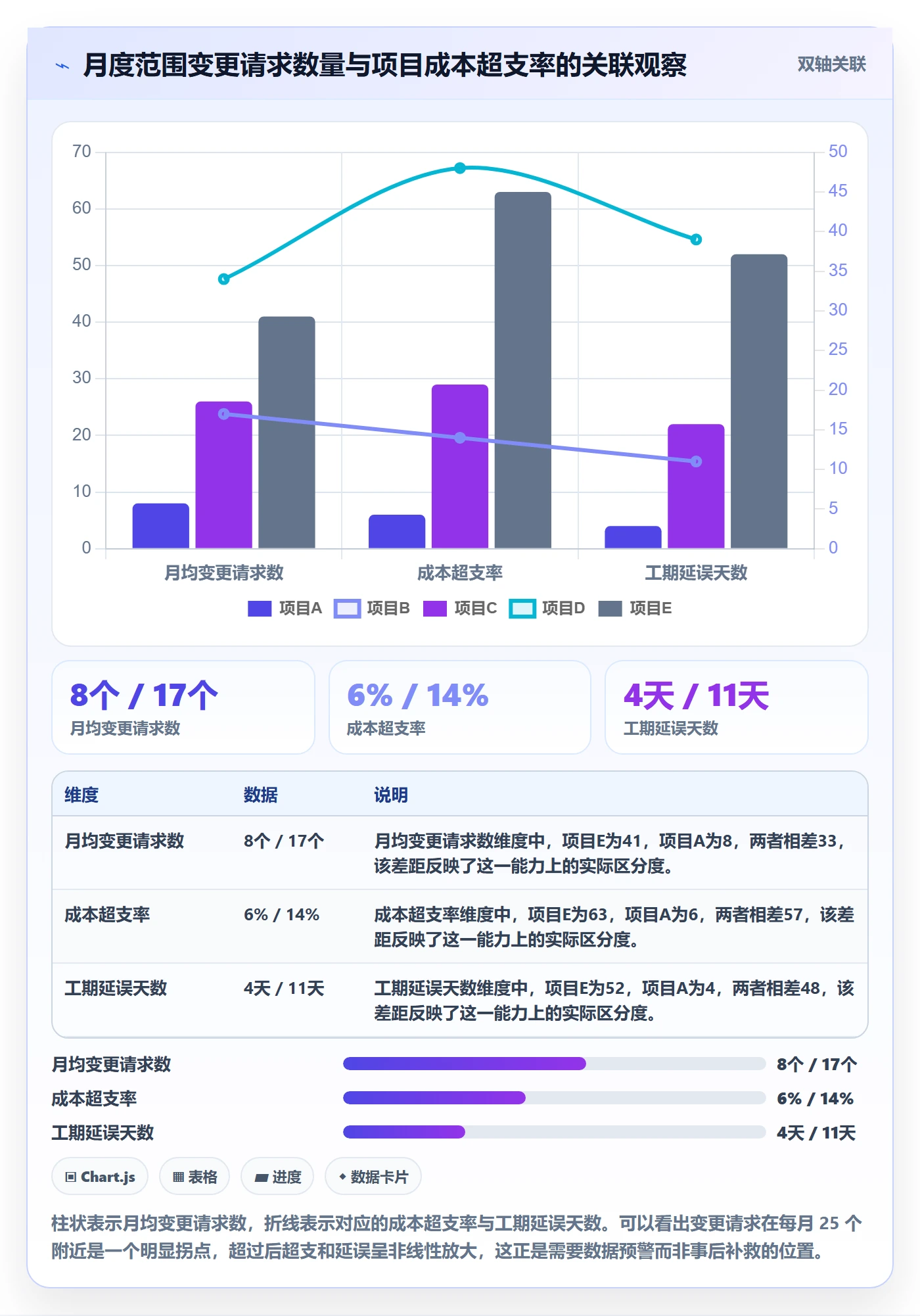 Scope落地方案：企业管理者开展项目范围的数据分析案例解析