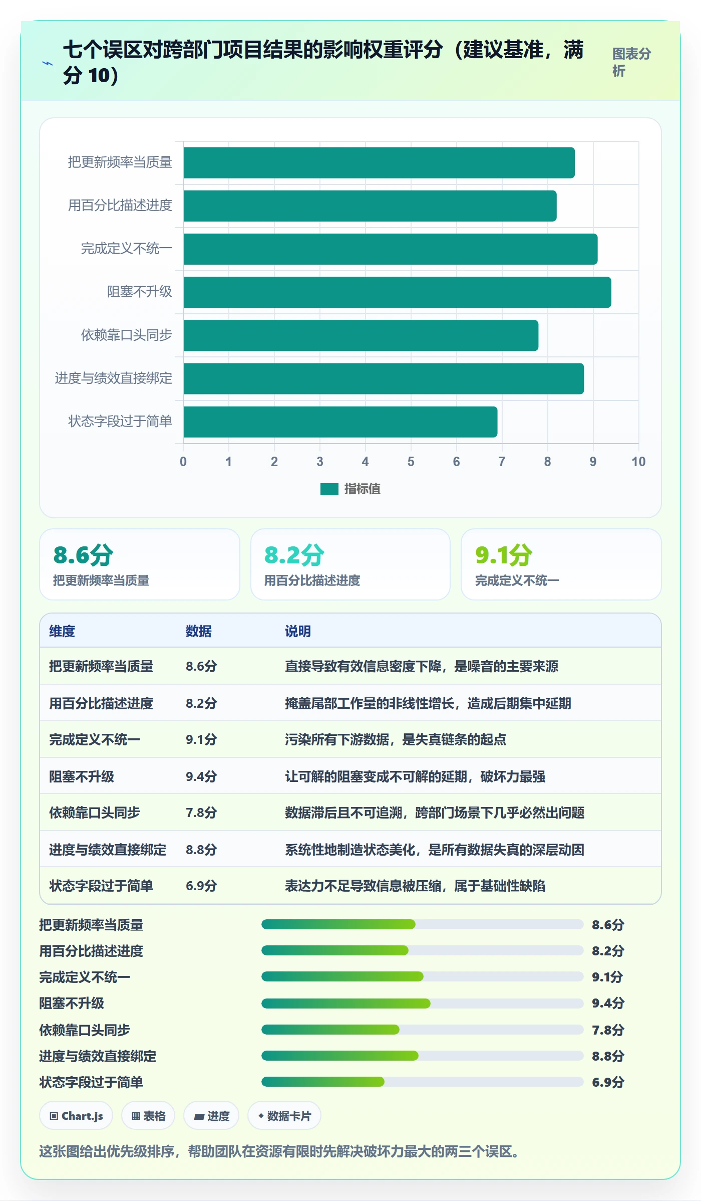 进度管理进度更新教程：跨部门团队协同管理，避坑指南