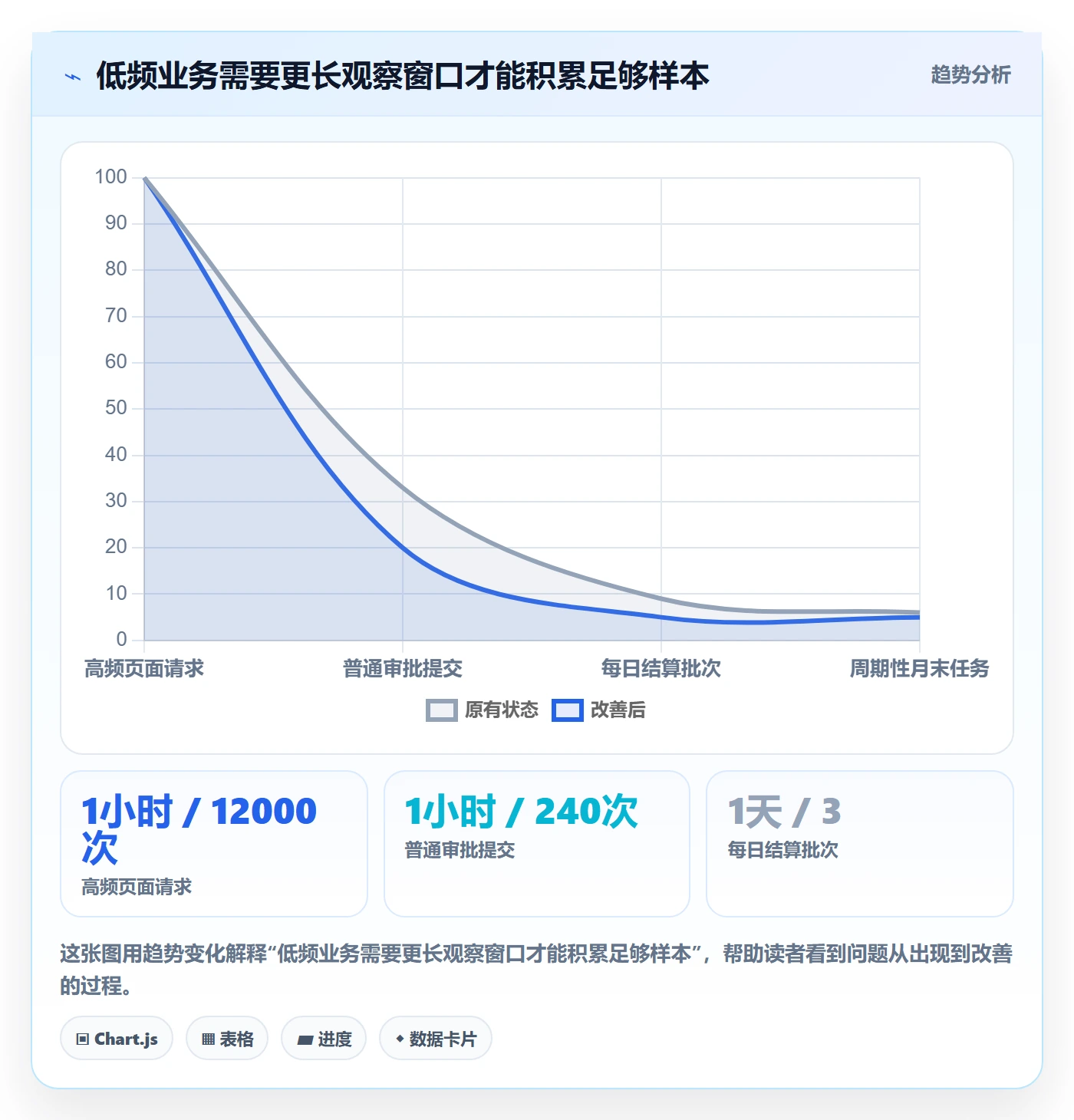 灰度发布管理方法大全：项目负责人发布管理协同管理落地清单