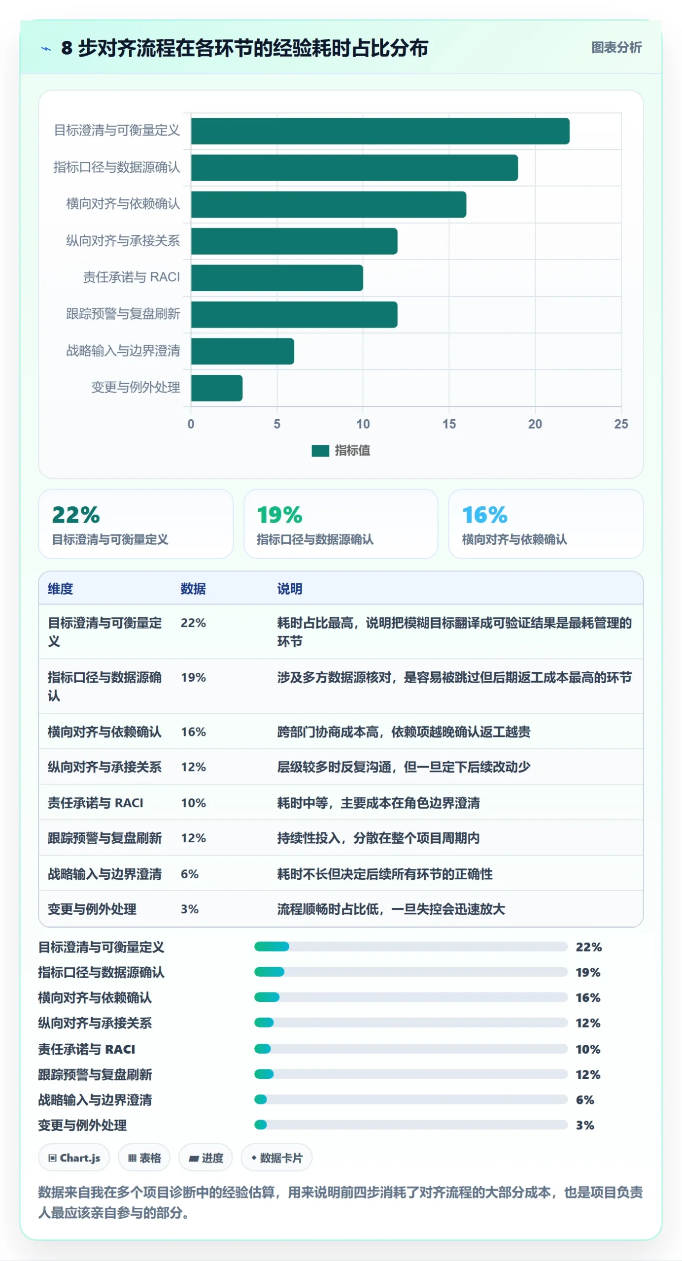 目标对齐流程与规范:项目负责人项目目标数据分析关键指标