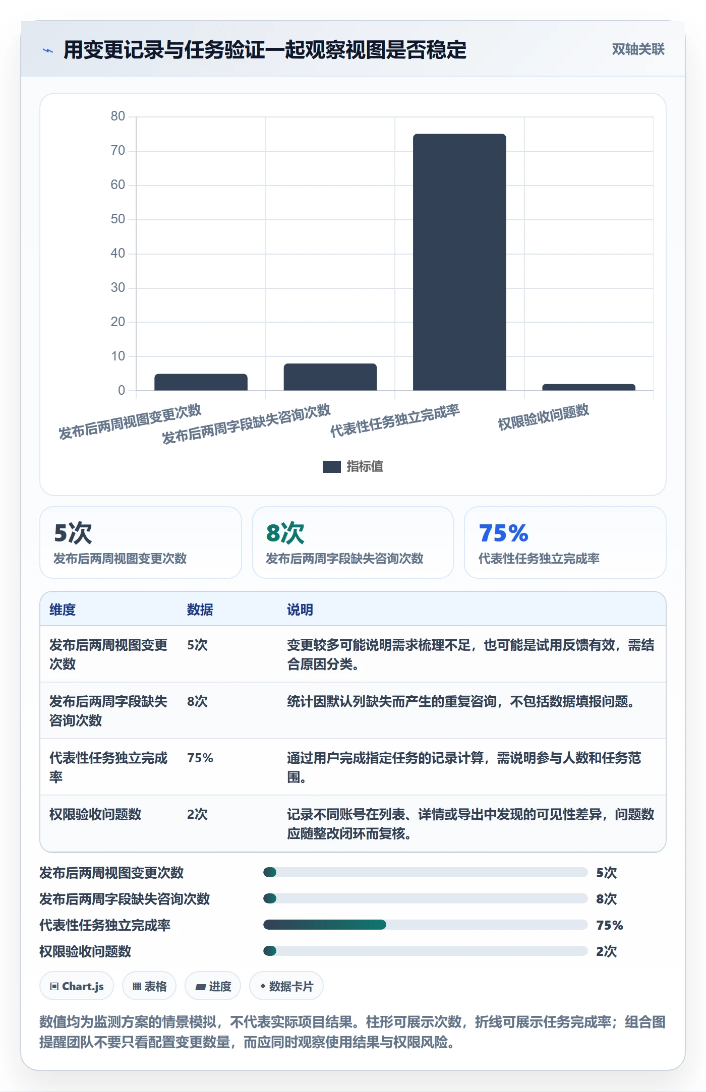 列表视图如何做好自定义列?实施团队实操方法与操作步骤