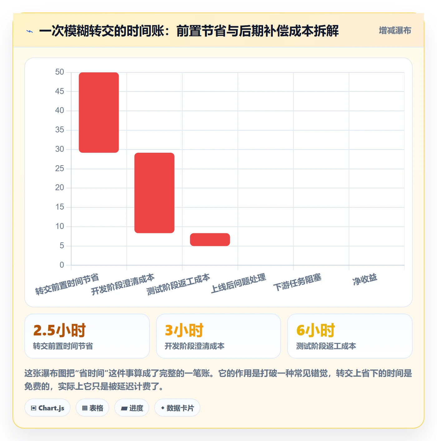 转交管理指南：产品经理如何做好任务分派，入门指南全流程