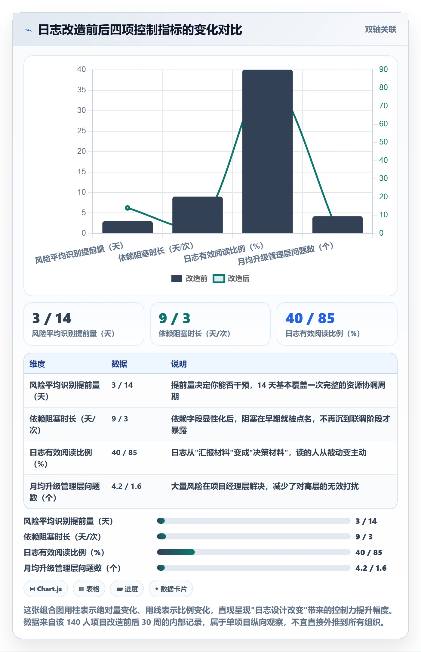 进度跟踪进度日志全流程：项目经理风险控制与一文讲清