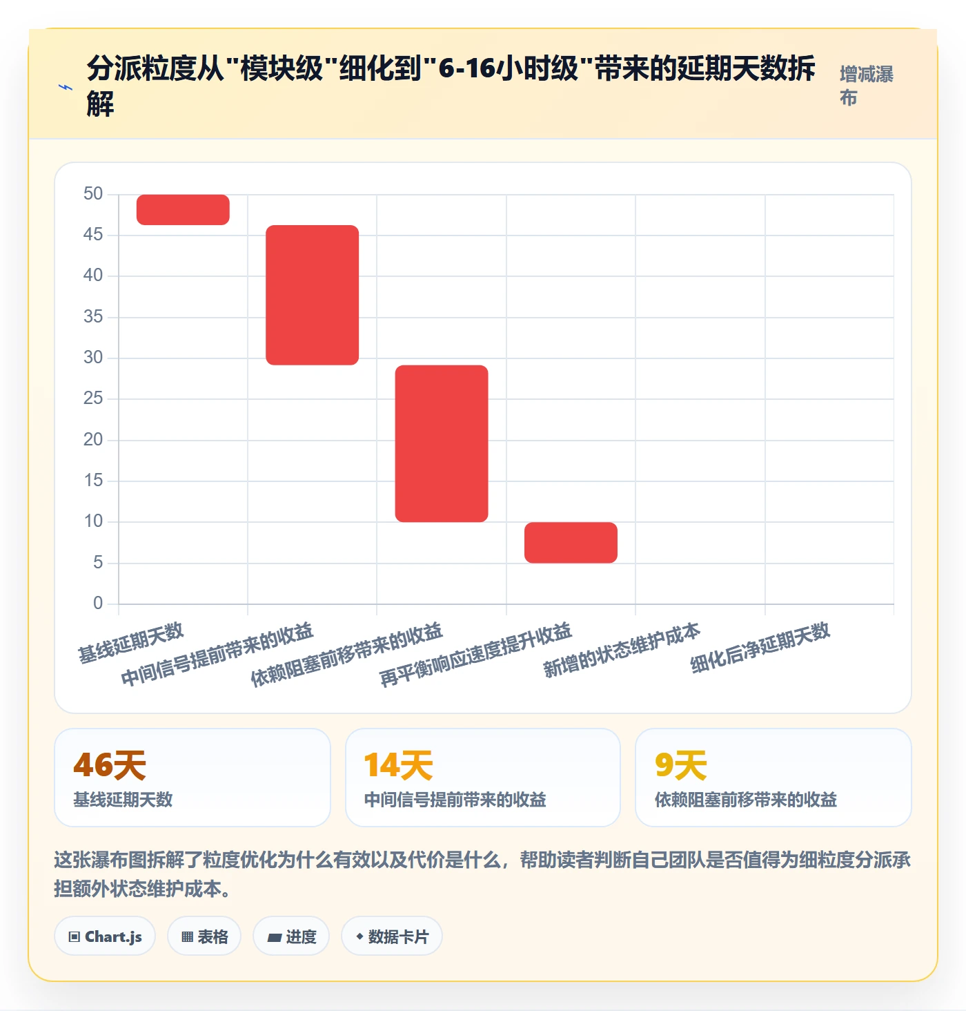 多人任务管理方法大全：项目负责人任务分派数据分析落地清单