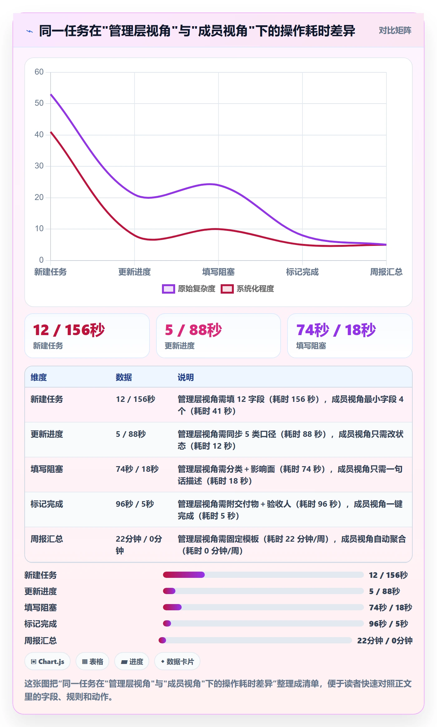 关注人实操方法:项目成员提升任务管理效率的效率提升方法与模板
