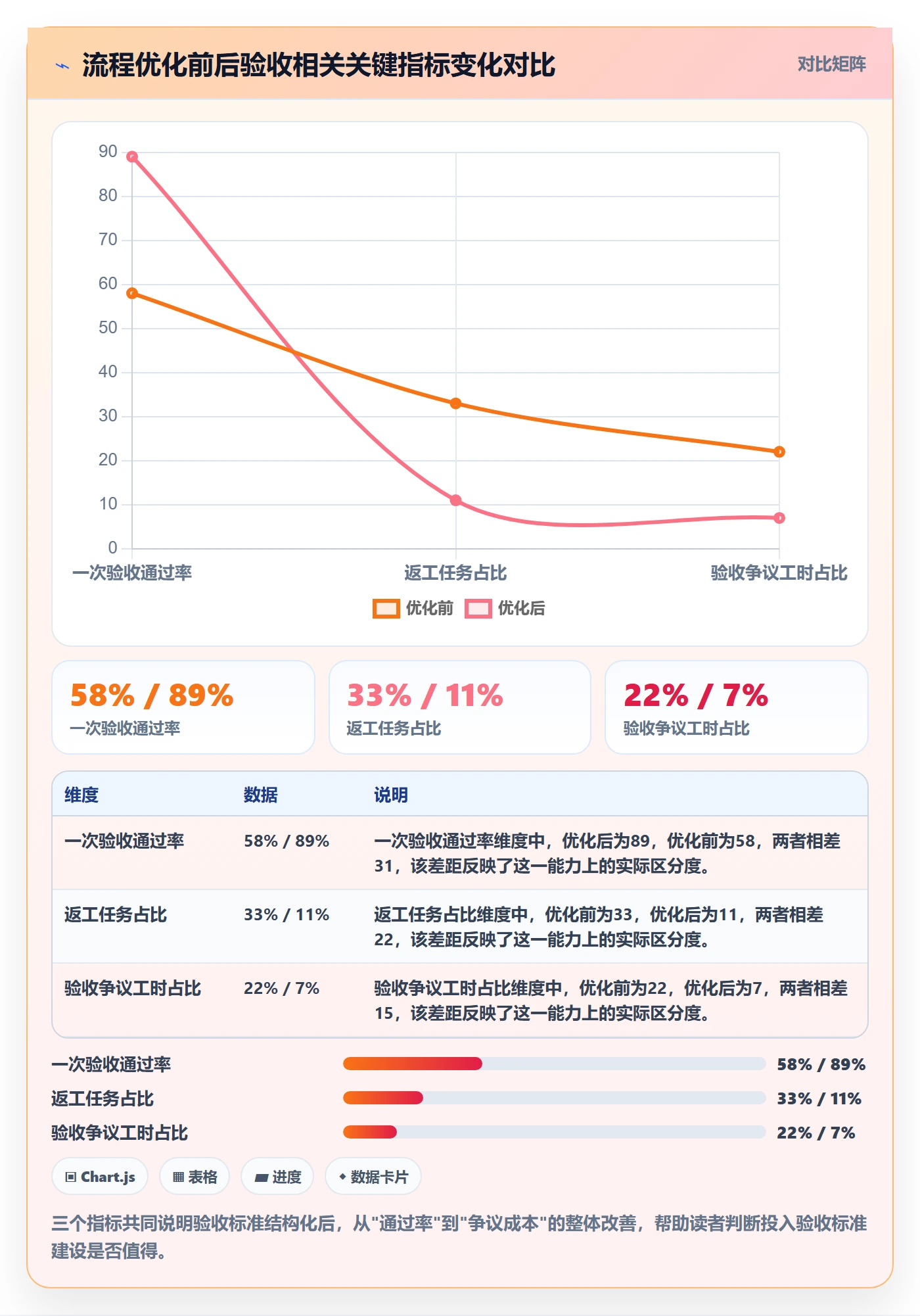 任务验收验收标准全流程：实施团队流程优化与一文讲清