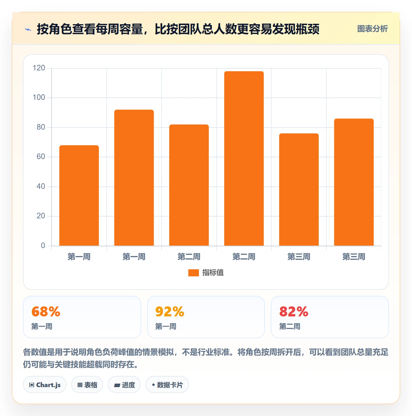 工作量最佳实践:实施团队人力资源计划效率提升,常见问题
