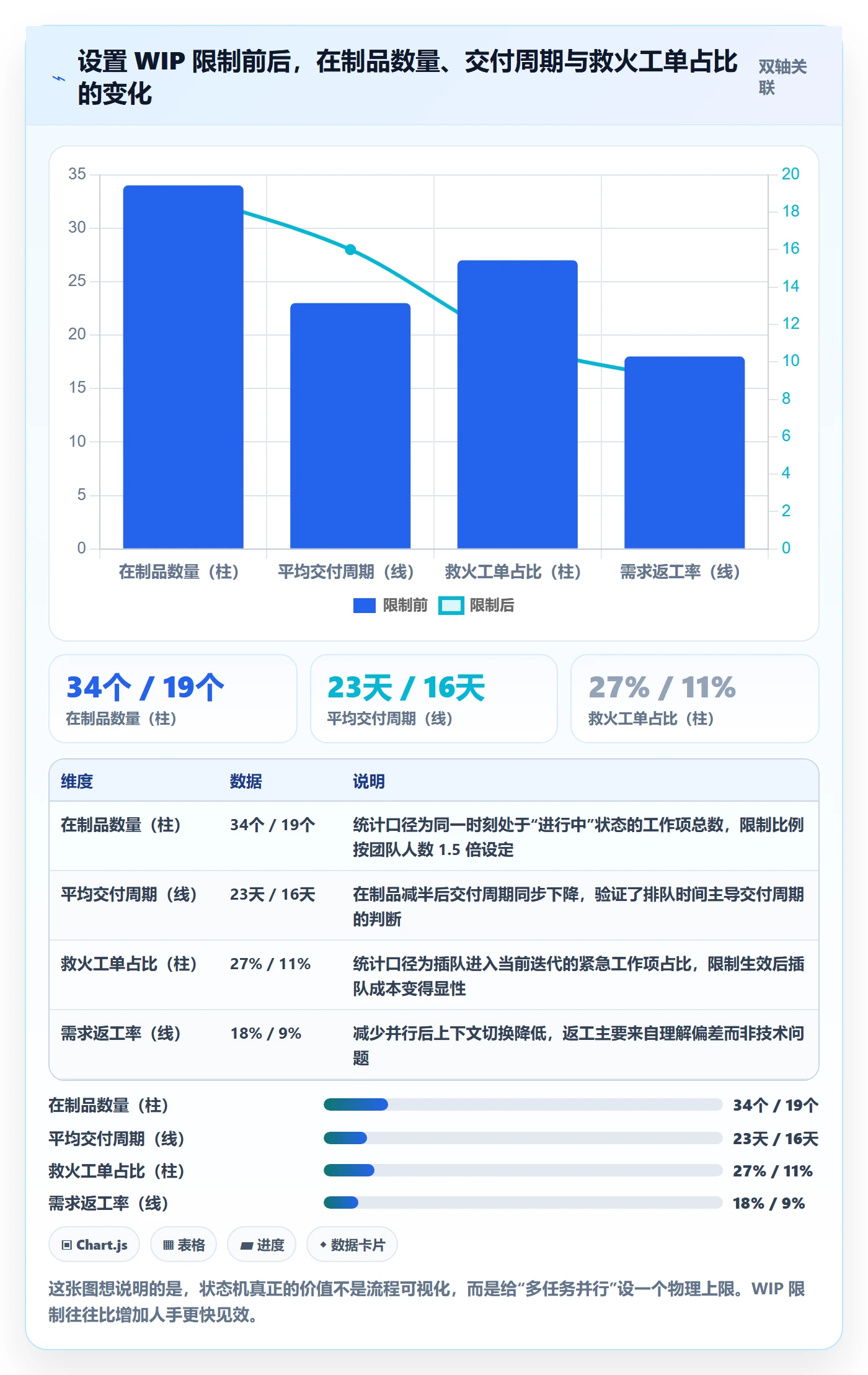 工作项怎么做?企业管理者效率提升:任务管理从0到1