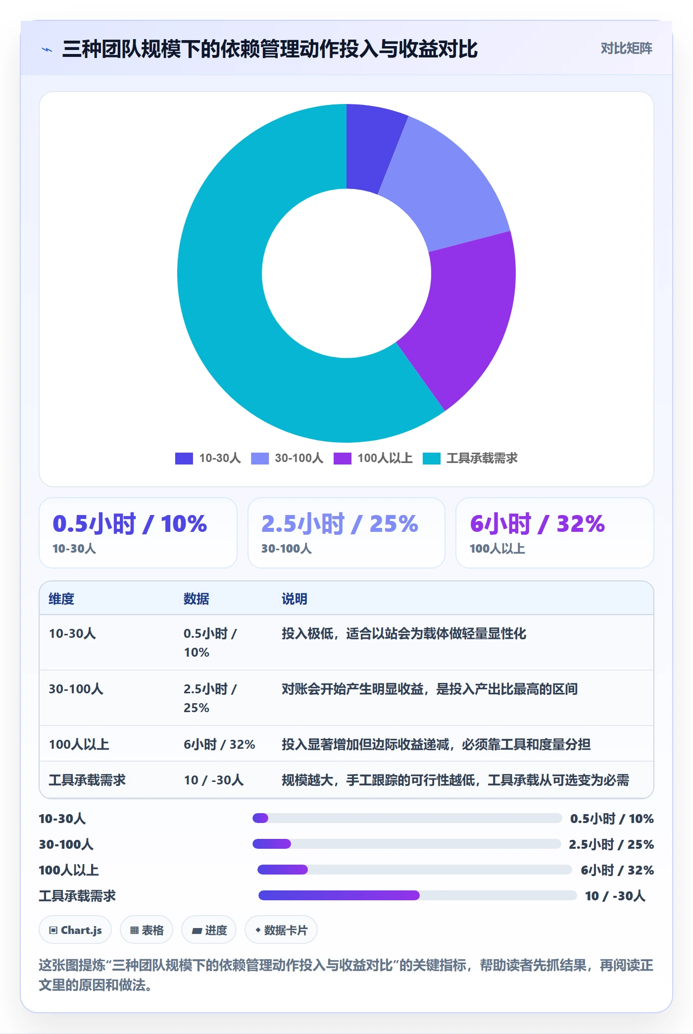 关键路径最佳实践：研发团队任务依赖最佳实践，常见问题