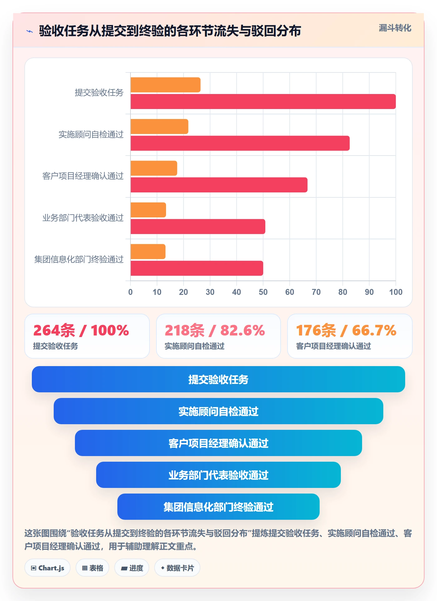 驳回落地方案:实施团队开展任务验收的数据分析案例解析