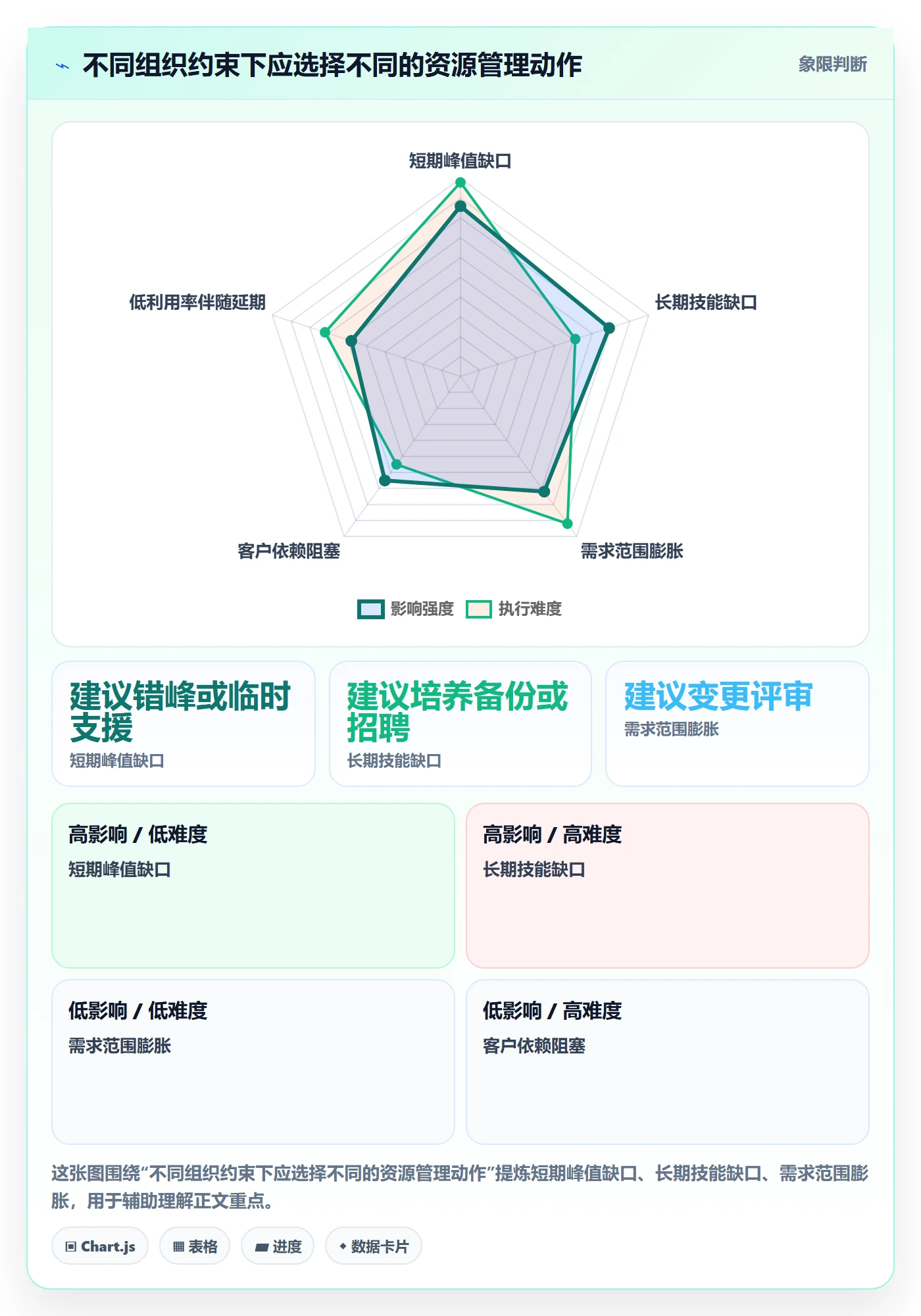 资源负载产能全流程：实施团队最佳实践与一文讲清