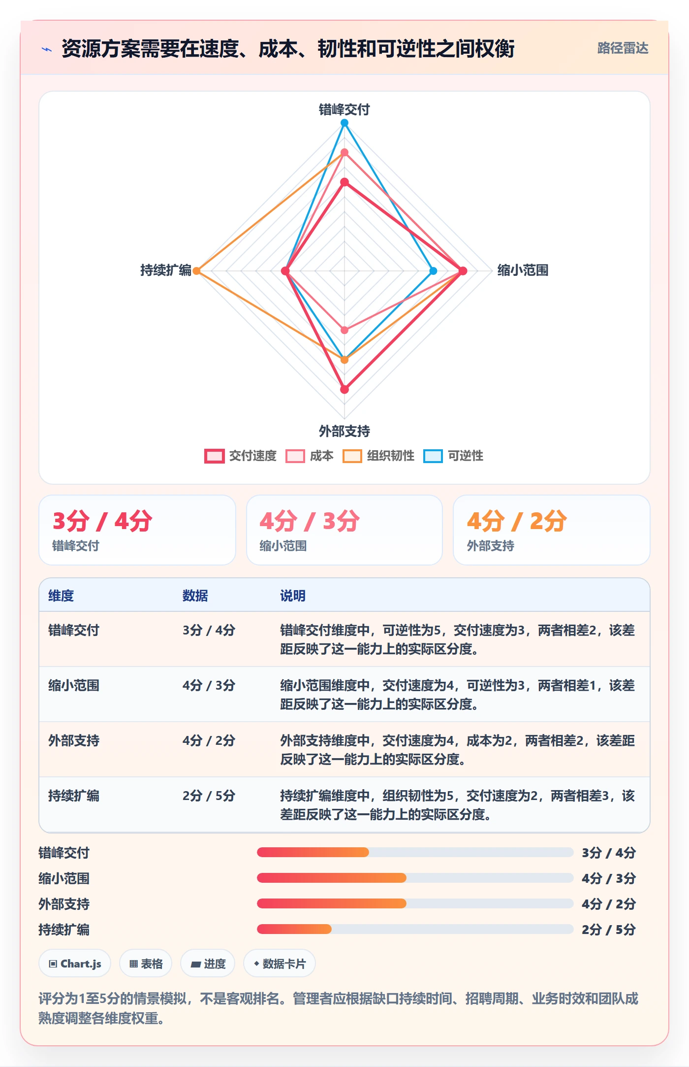 资源平衡管理指南：企业管理者如何做好资源负载，协同管理全流程