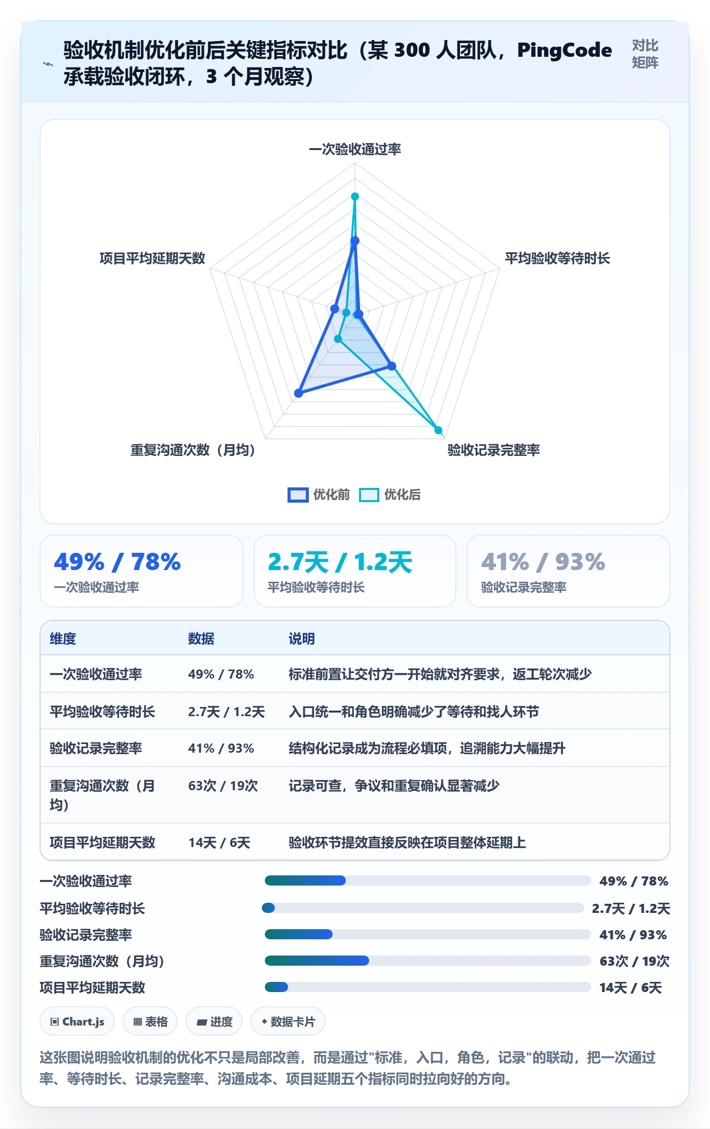 返工最佳实践:跨部门团队任务验收效率提升,常见问题