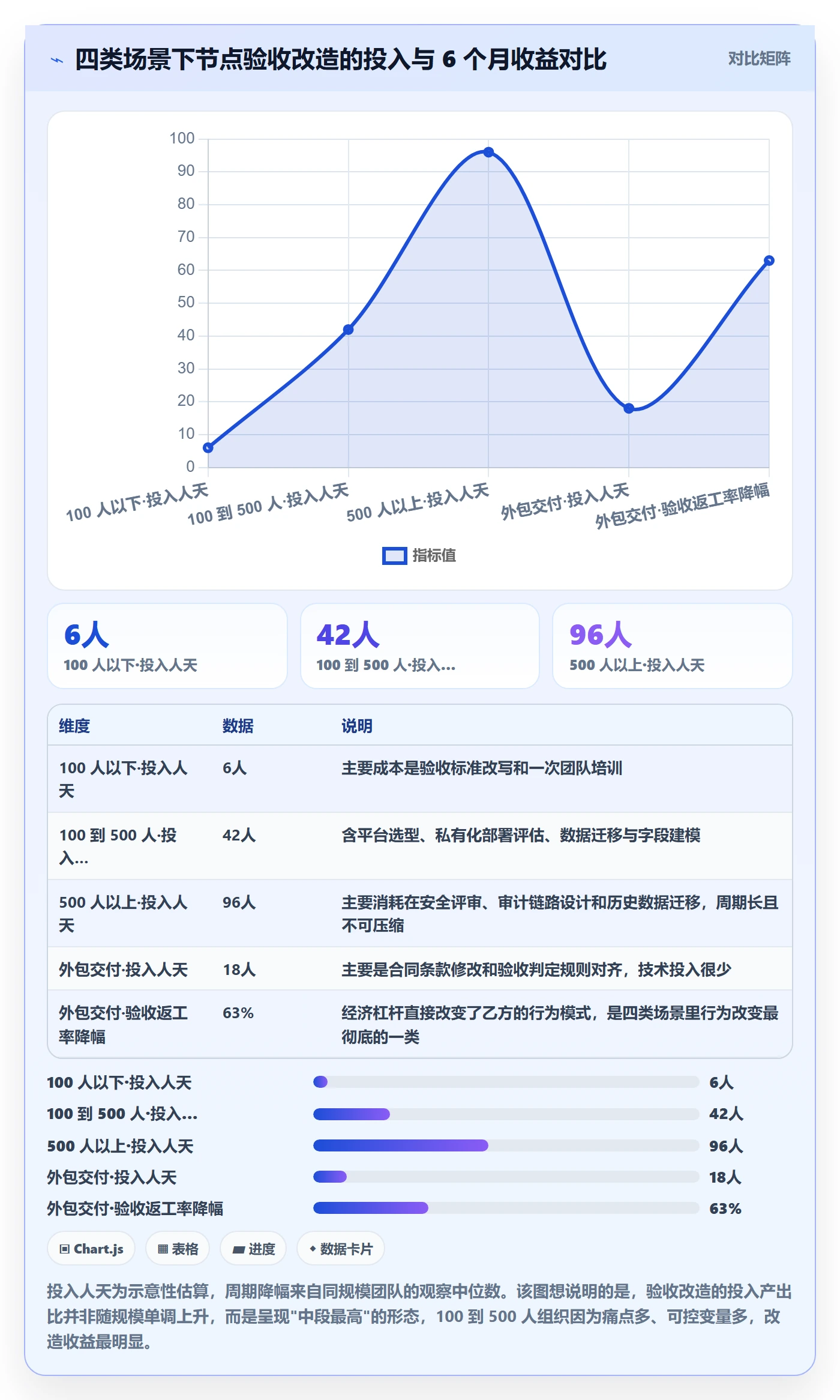 节点验收流程与规范:项目成员里程碑协同管理关键指标