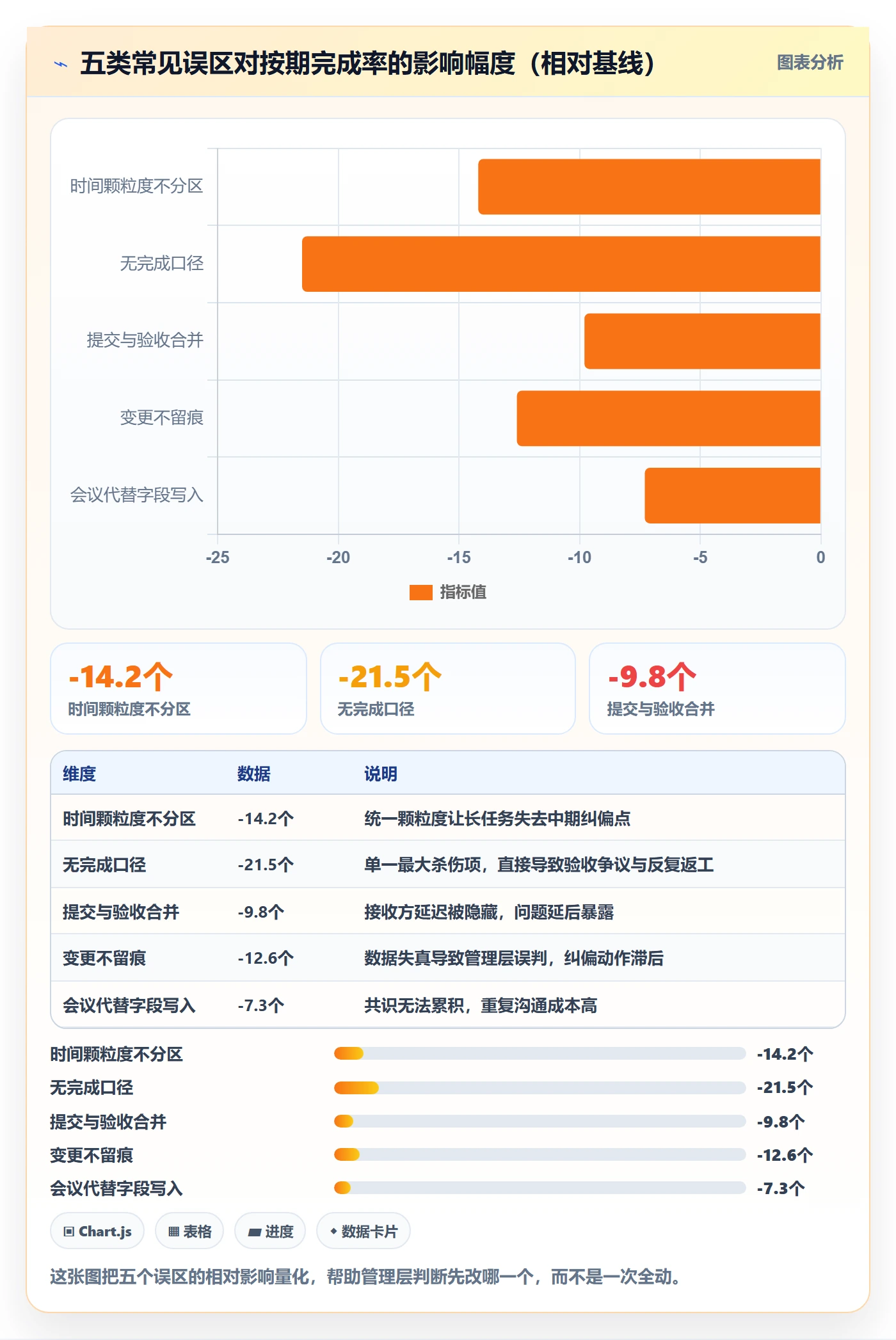 截止时间实操方法：管理层提升任务属性效率的流程优化方法与模板