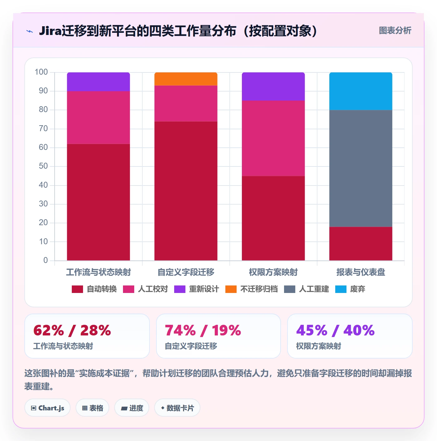 项目模板模板阶段教程:项目负责人落地方案,避坑指南