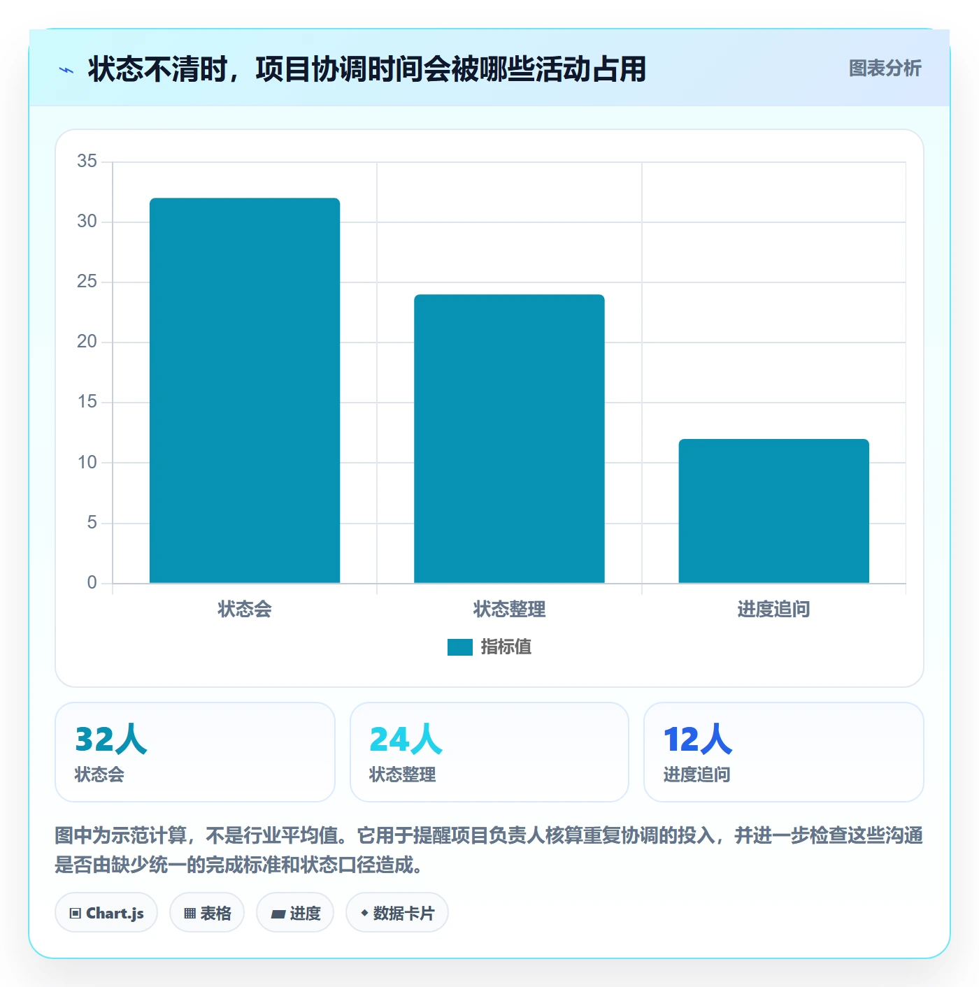 里程碑怎么做?项目负责人效率提升:甘特图从0到1