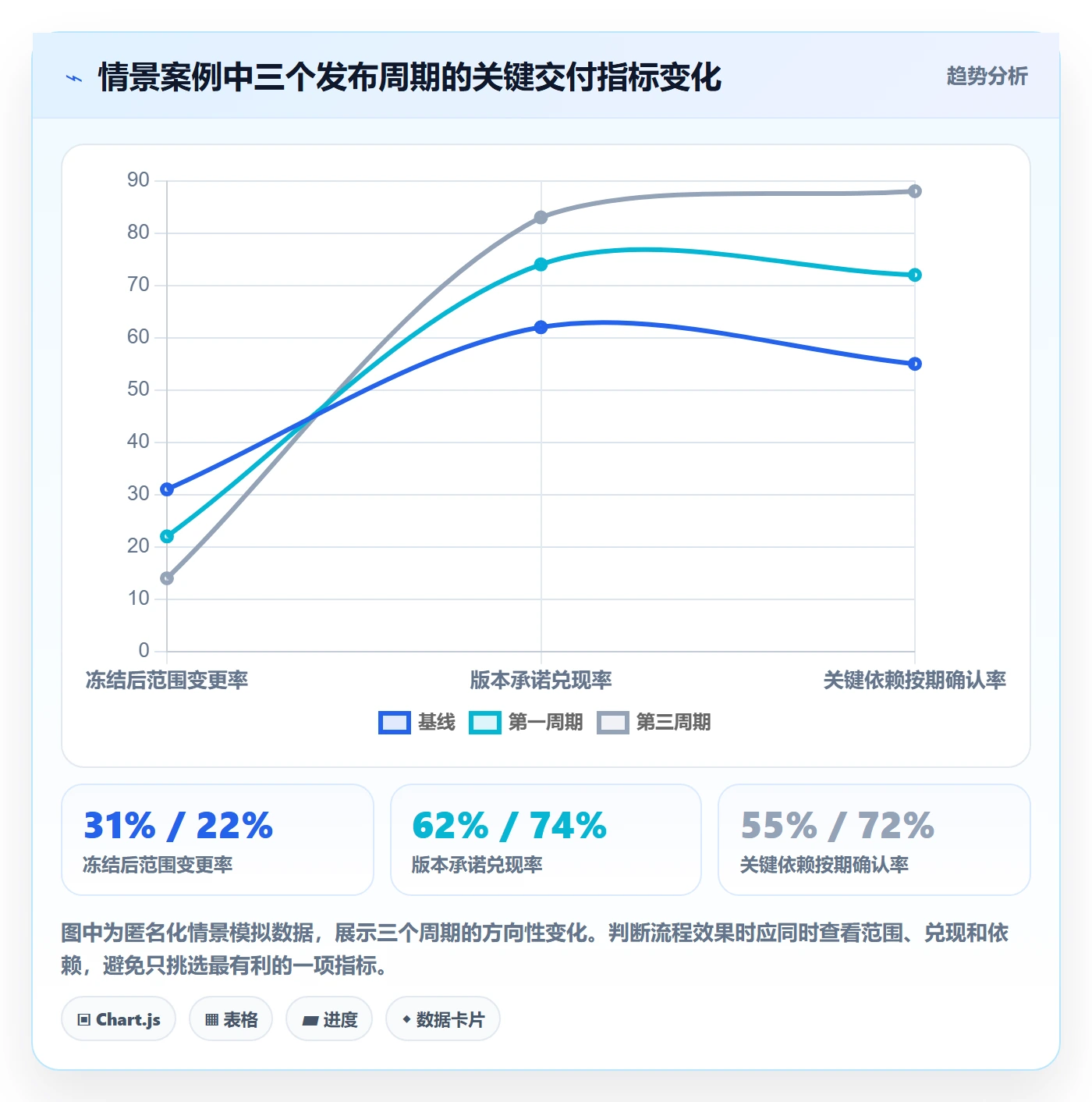 版本内容管理指南:管理层如何做好版本管理,流程优化全流程