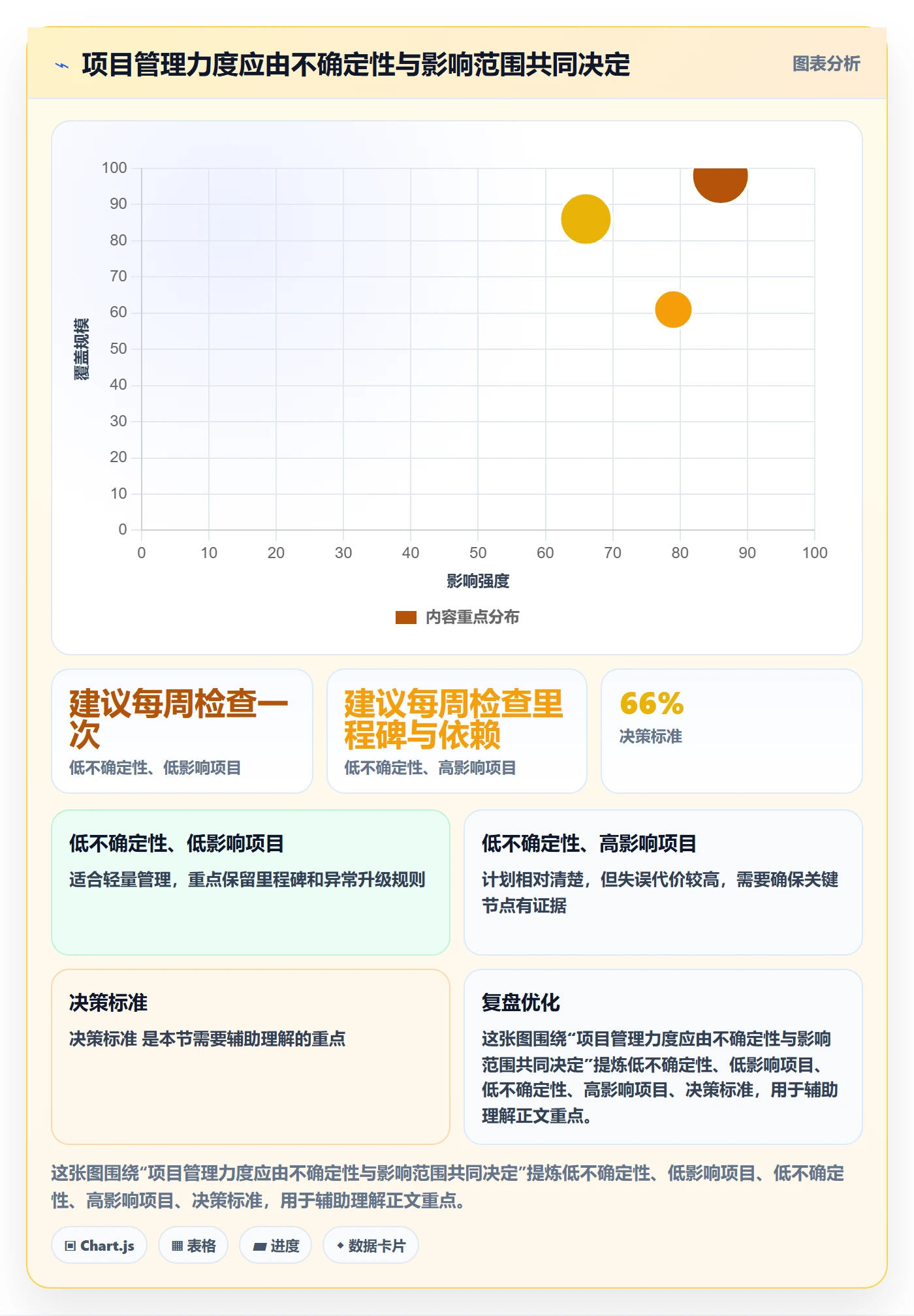 动态管理方法大全：企业管理者进度跟踪最佳实践落地清单