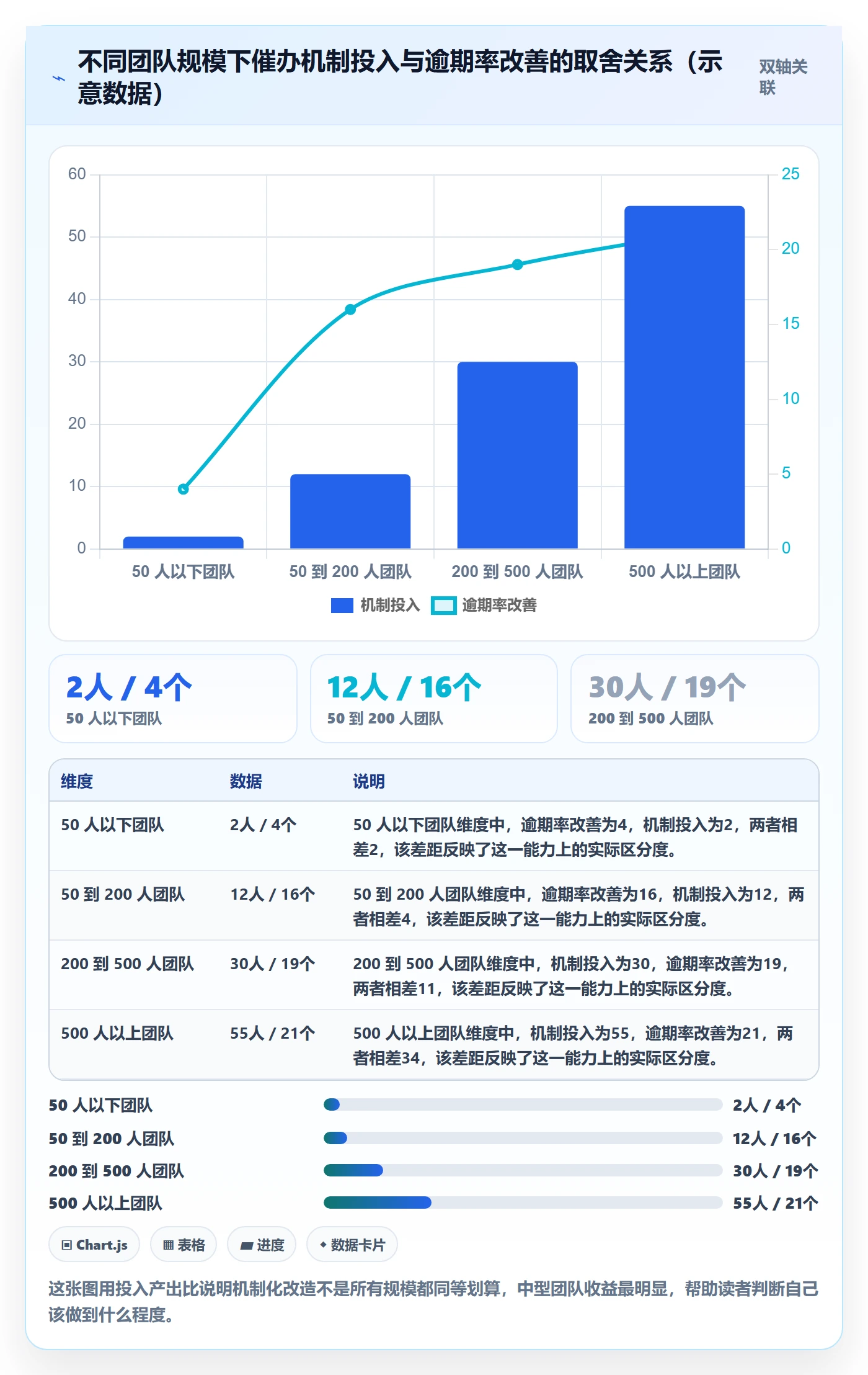 任务提醒催办教程:管理层最佳实践,避坑指南