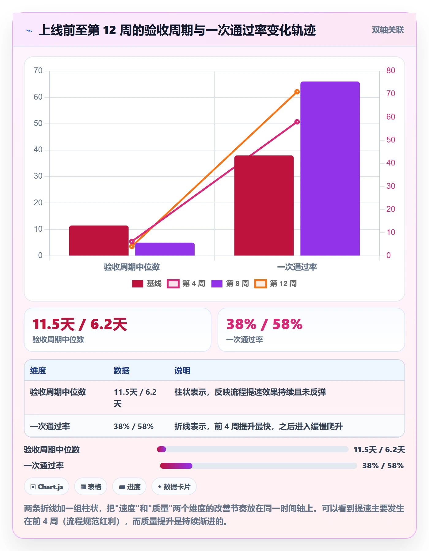 验收记录落地方案:管理层开展任务验收的数据分析案例解析