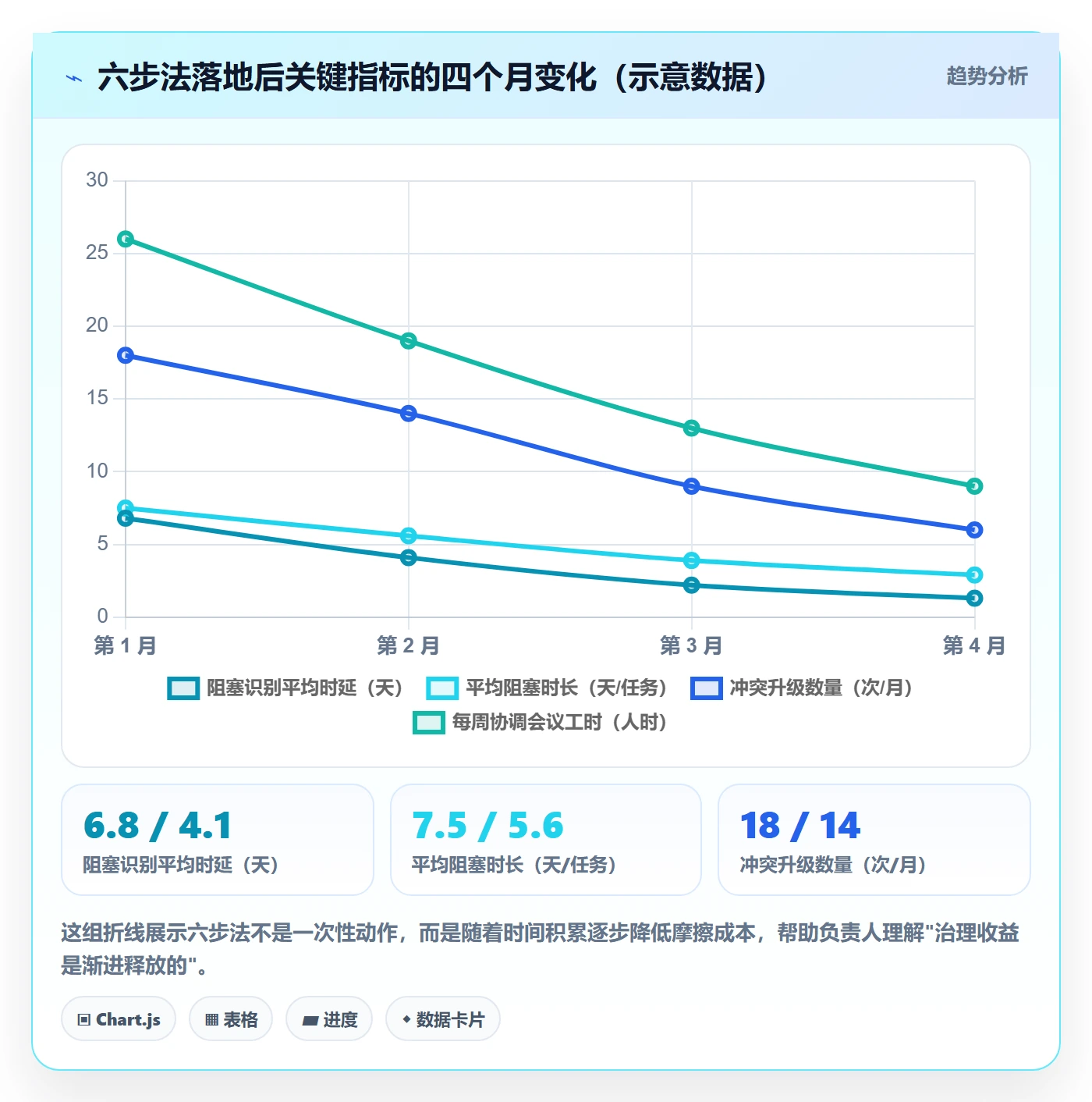 任务依赖依赖冲突全流程:项目负责人数据分析与一文讲清