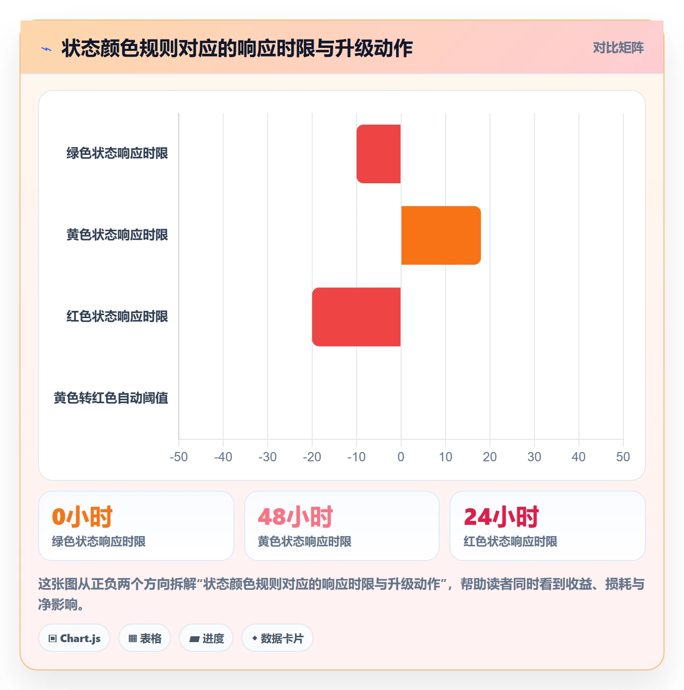 进度更新最佳实践：跨部门团队进度管理最佳实践，常见问题
