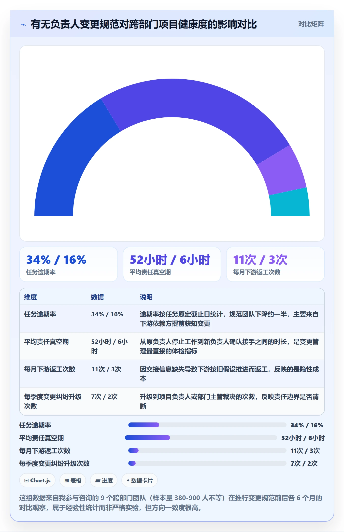 任务负责人变更管理方法大全：跨部门团队任务分派最佳实践落地清单
