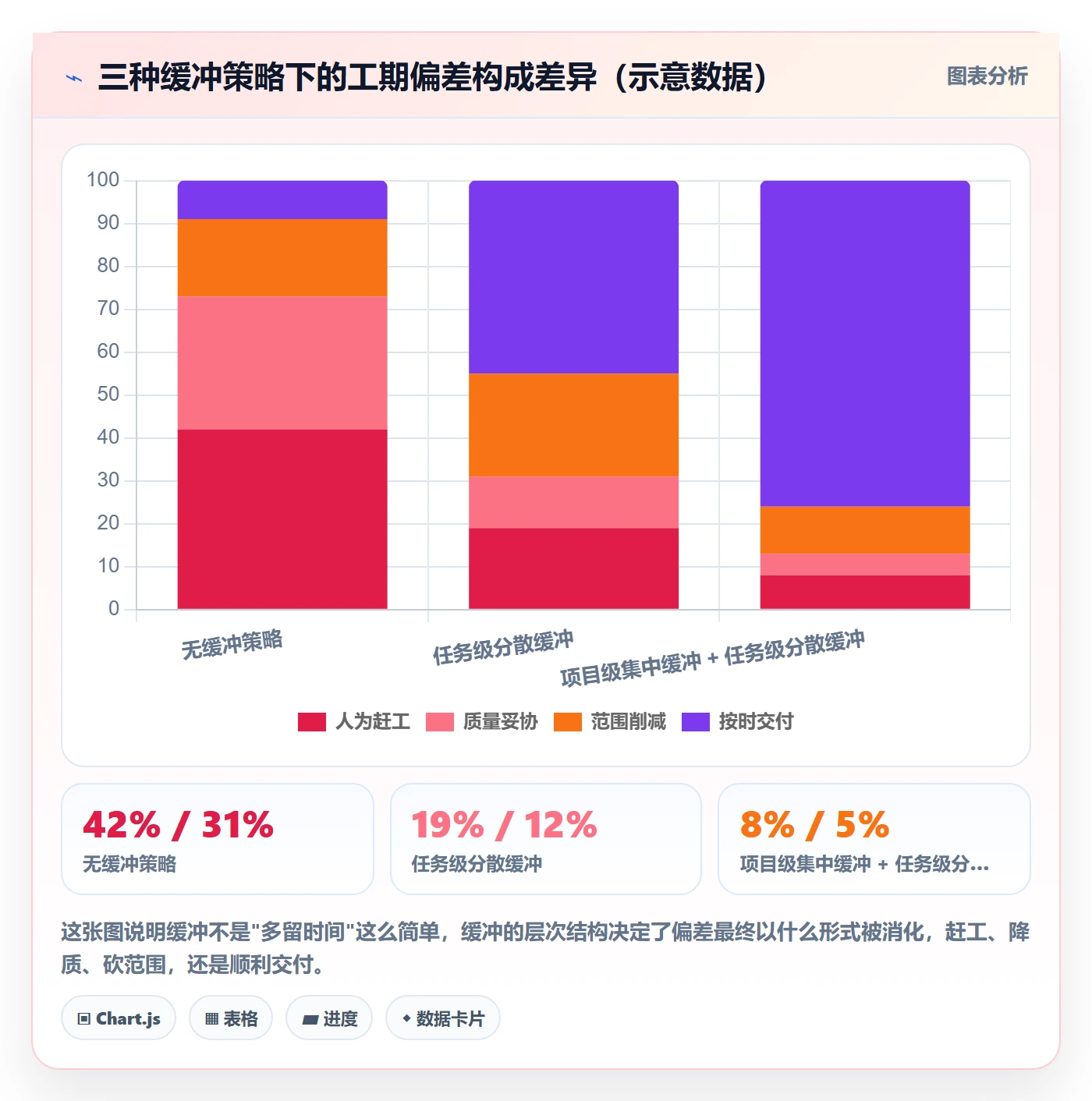 预计工期最佳实践：PMO任务属性风险控制，常见问题