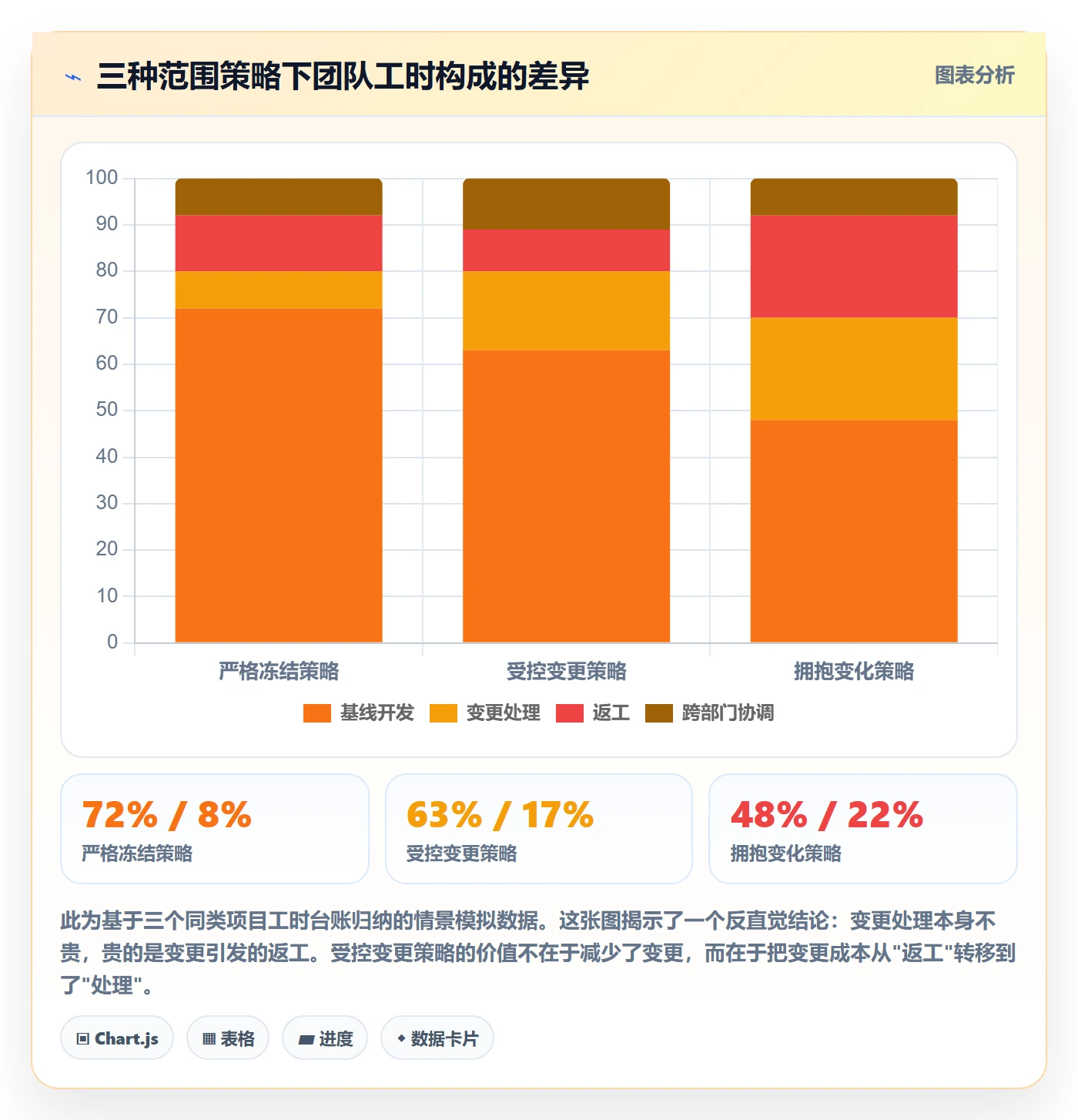 项目范围如何做好范围?跨部门团队风险控制与操作步骤