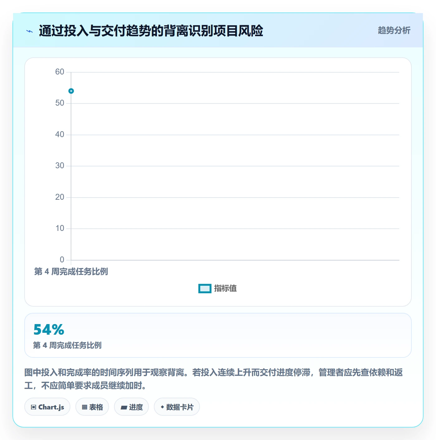 工时表周报工时教程：项目成员风险控制，避坑指南